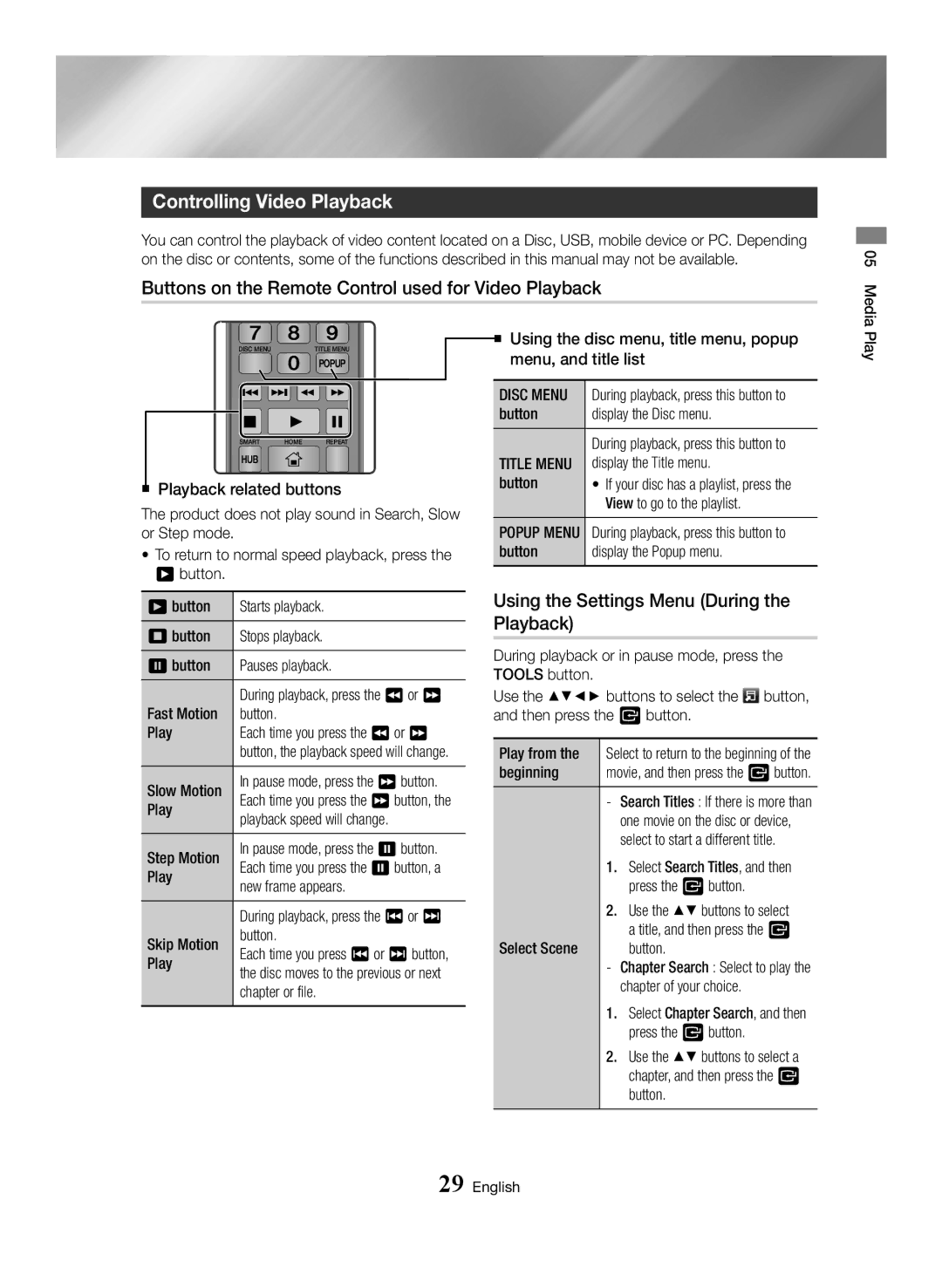 Samsung BD-H6500/XN manual Controlling Video Playback, Buttons on the Remote Control used for Video Playback, Disc Menu 