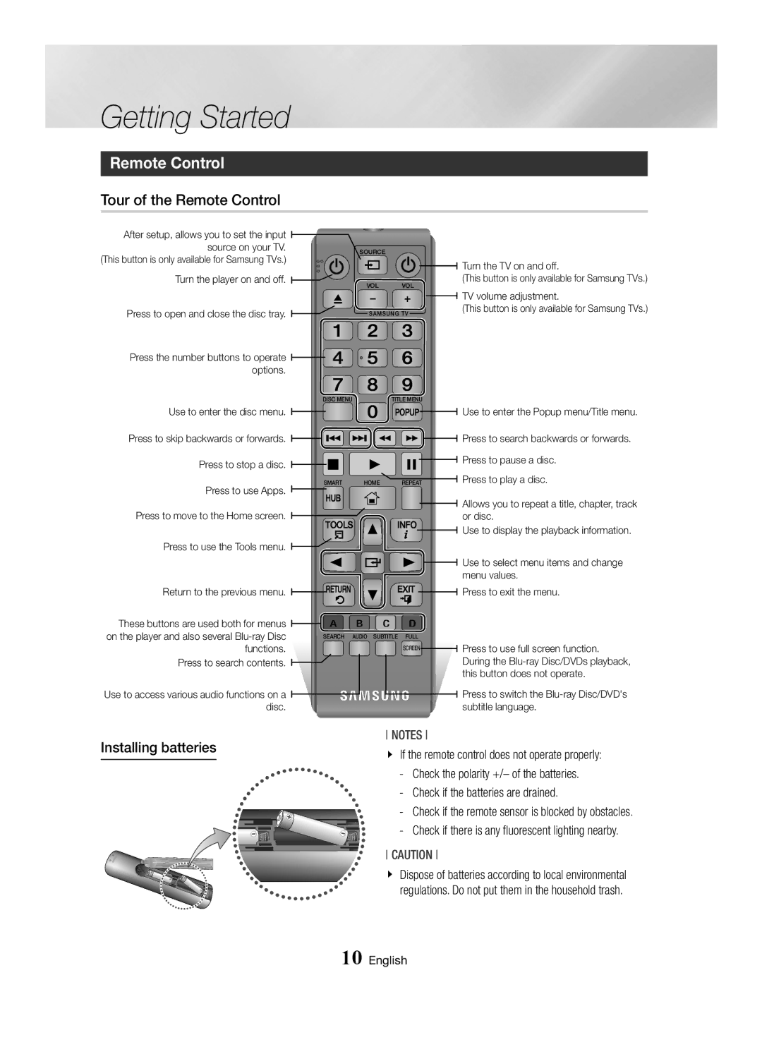 Samsung BD-H6500/EN manual Tour of the Remote Control, Installing batteries, Check the polarity +/- of the batteries 