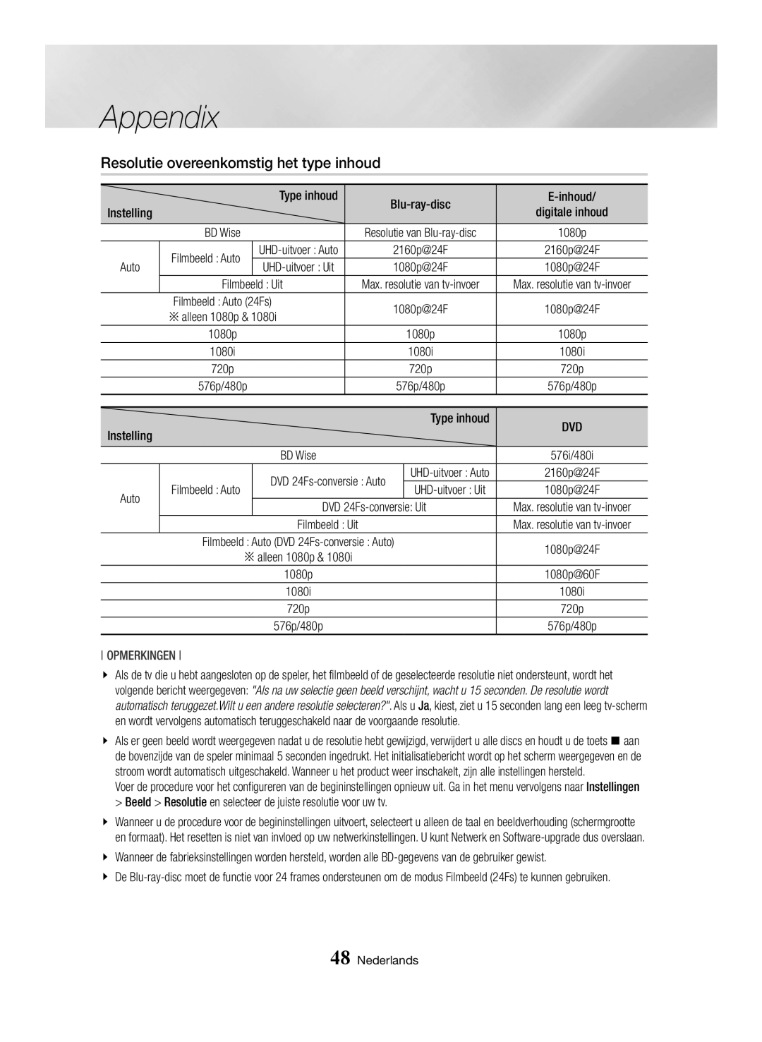 Samsung BD-H6500/XN manual Resolutie overeenkomstig het type inhoud, Type inhoud, Filmbeeld Uit, DVD 24Fs-conversie Uit 