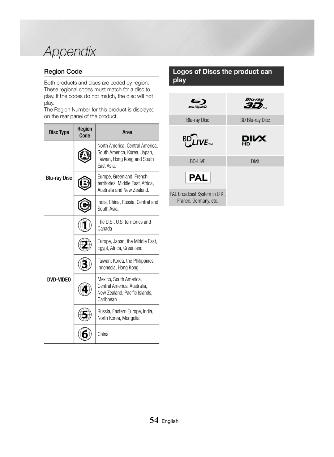 Samsung BD-H6500/XN, BD-H6500/EN, BD-H6500/ZF, BD-H6500/XU, BD-H6500/XE manual Region Code, Logos of Discs the product can play 