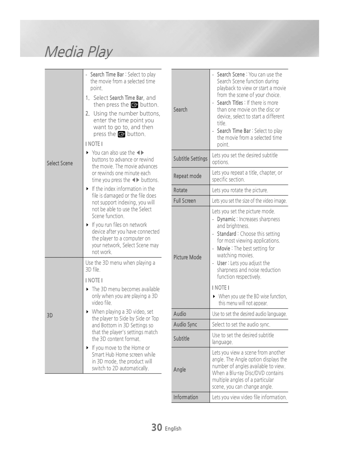 Samsung BD-H6500/EN, BD-H6500/ZF, BD-H6500/XU, BD-H6500/XE Search, Rotate, Full Screen, Audio, Subtitle, Angle, Information 