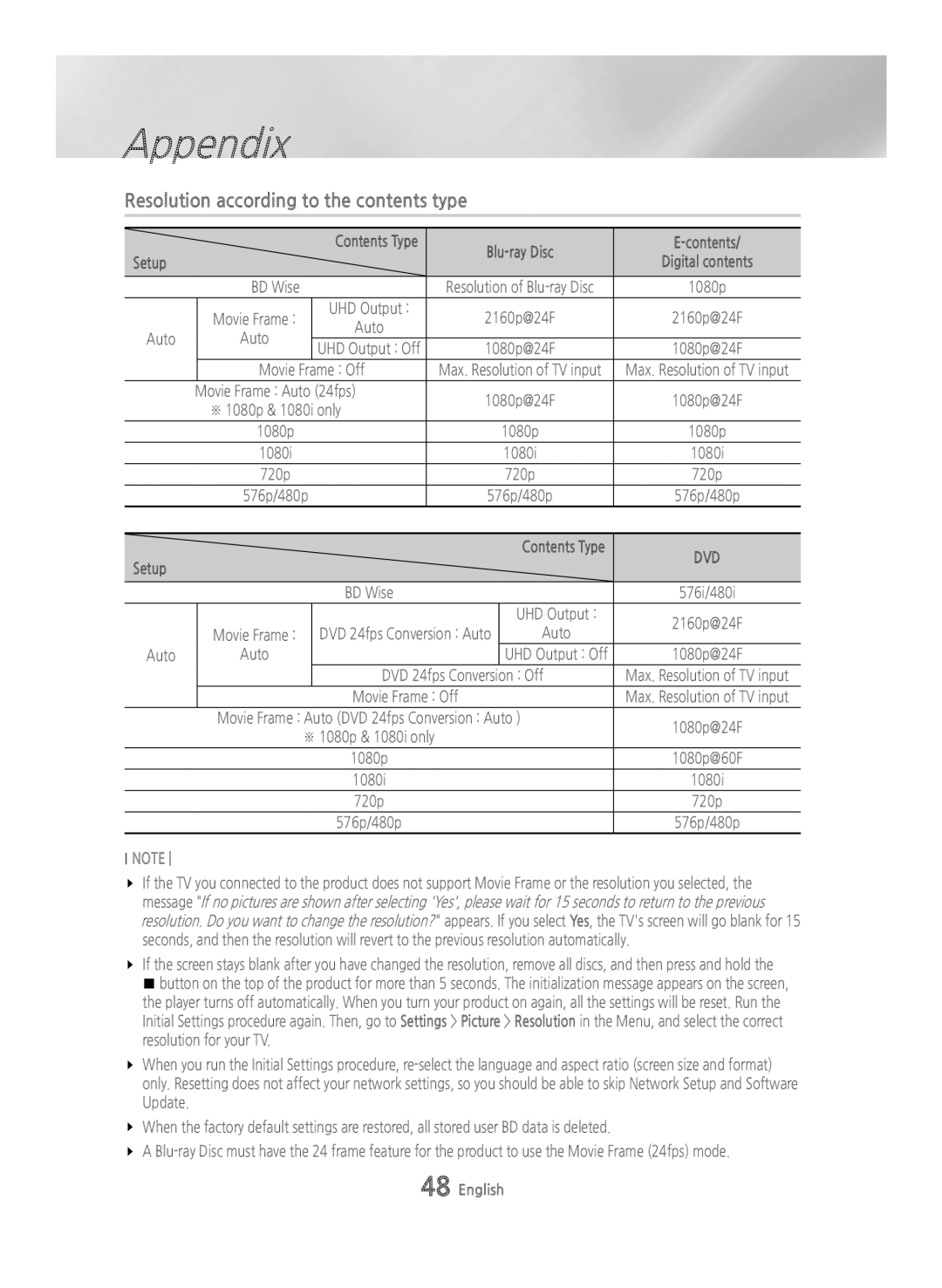 Samsung BD-H6500/XE, BD-H6500/EN, BD-H6500/ZF, BD-H6500/XU, BD-H6500/XN manual Resolution according to the contents type 