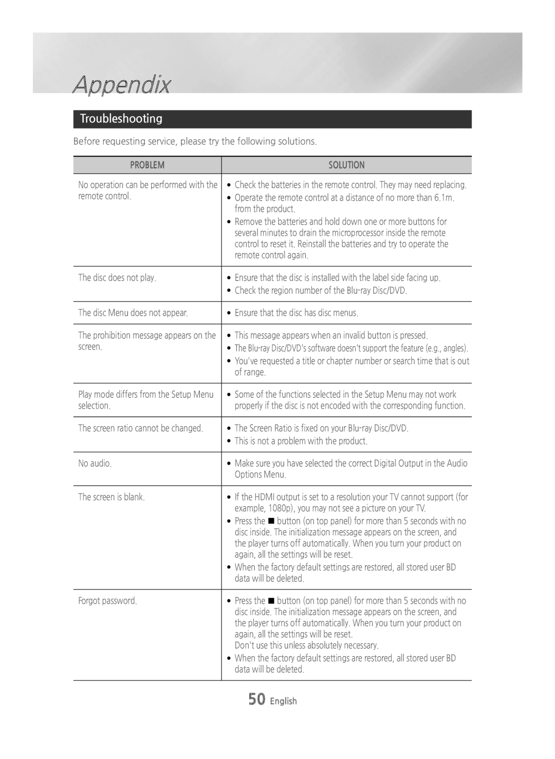 Samsung BD-H6500/EN, BD-H6500/ZF, BD-H6500/XU, BD-H6500/XE, BD-H6500/XN manual Troubleshooting, Problem Solution 