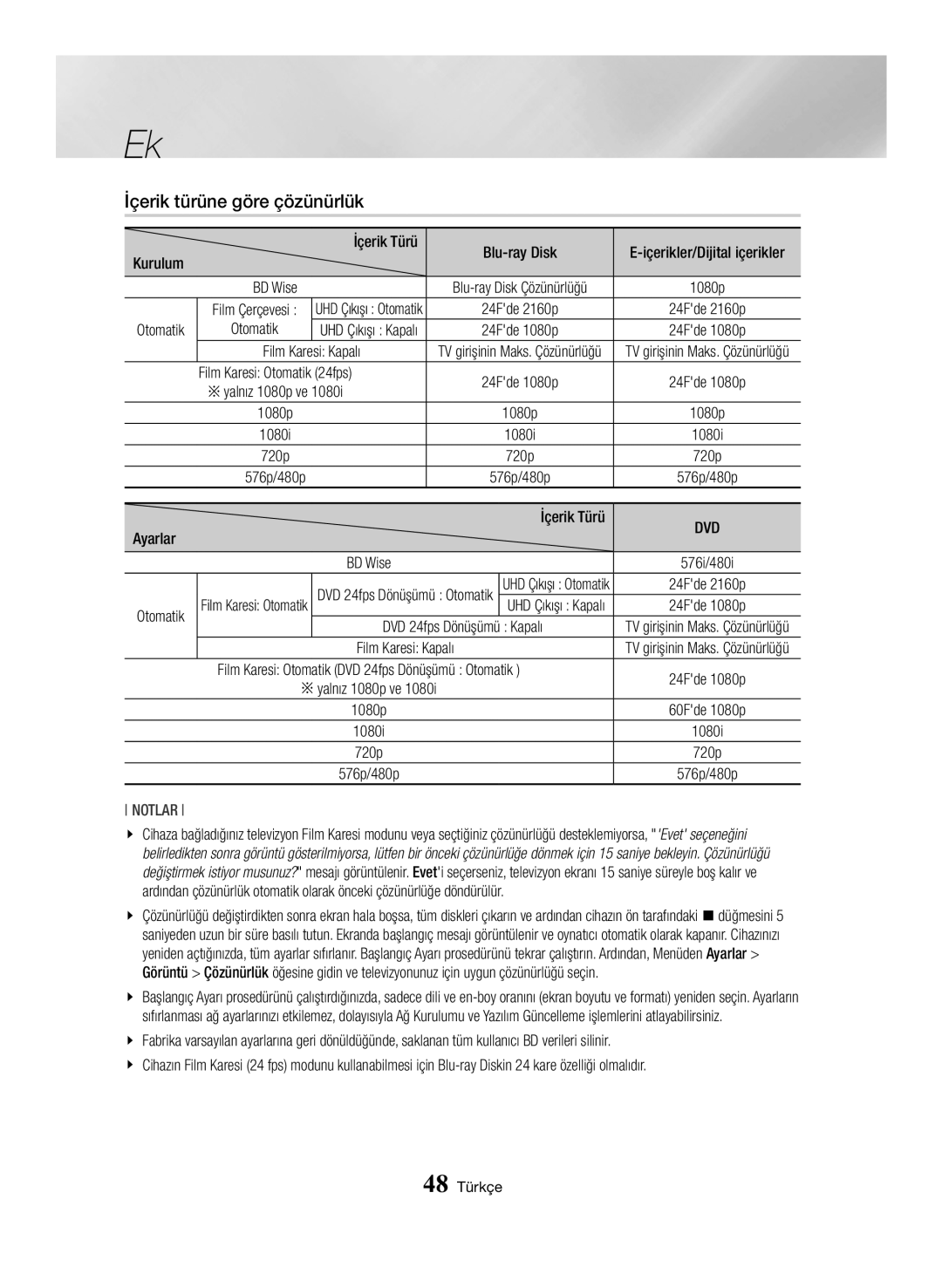 Samsung BD-H6500/EN manual İçerik türüne göre çözünürlük, Kurulum, Otomatik, Film Karesi Kapalı, Ayarlar İçerik Türü 