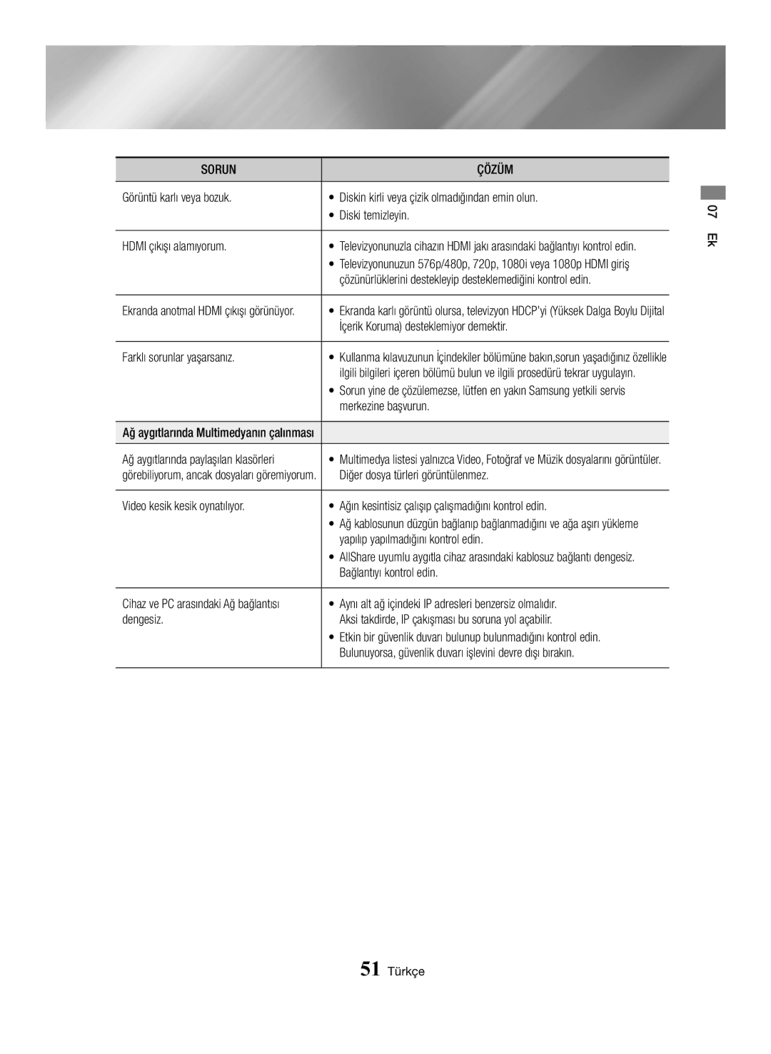 Samsung BD-H6500/EN manual İçerik Koruma desteklemiyor demektir, Farklı sorunlar yaşarsanız, Merkezine başvurun 