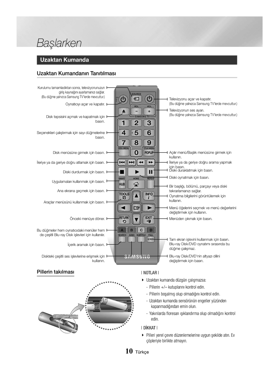 Samsung BD-H6500/EN manual Uzaktan Kumandanın Tanıtılması, Pillerin takılması 