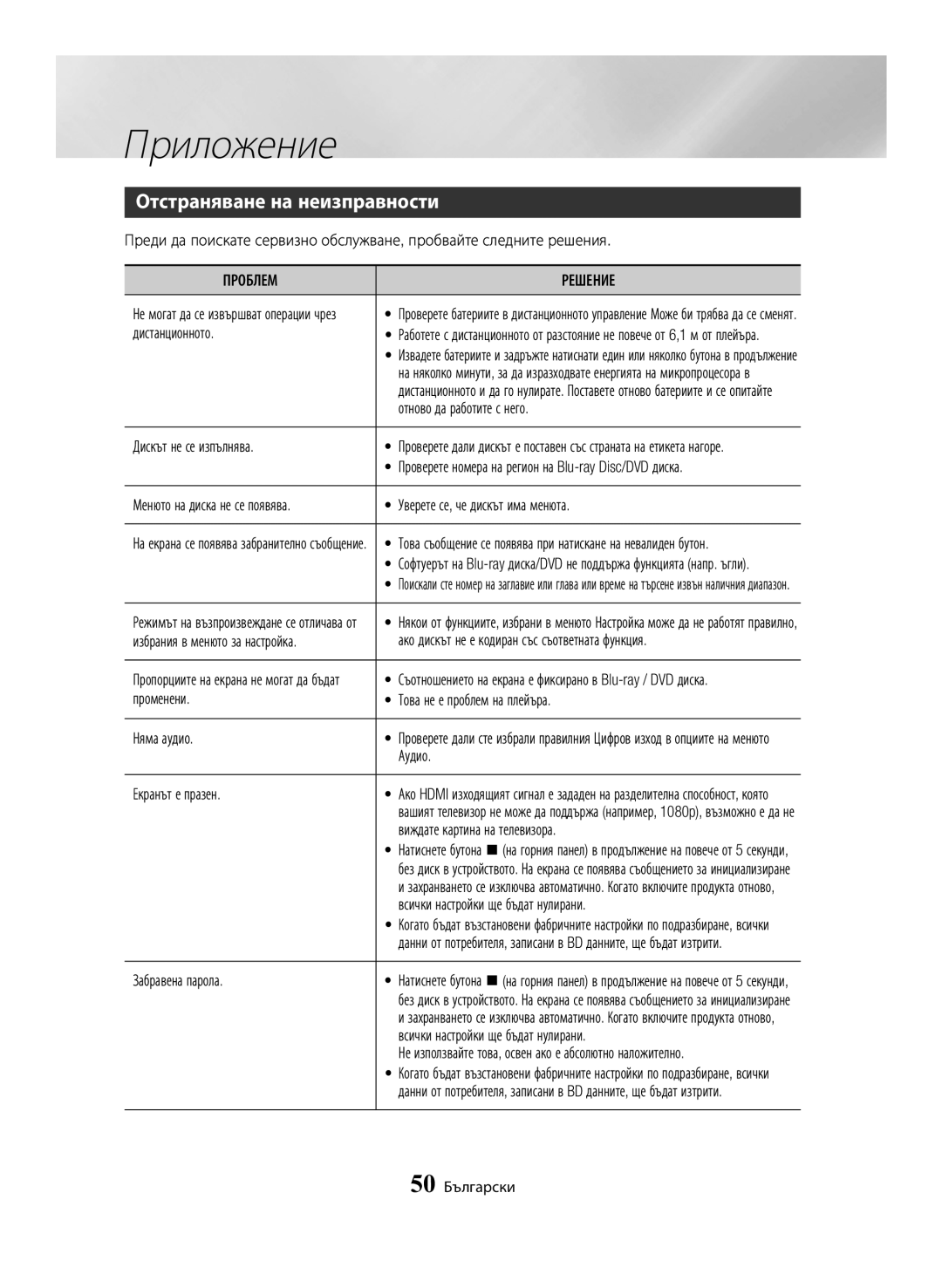Samsung BD-H6500/EN manual Отстраняване на неизправности, Проблем Решение 
