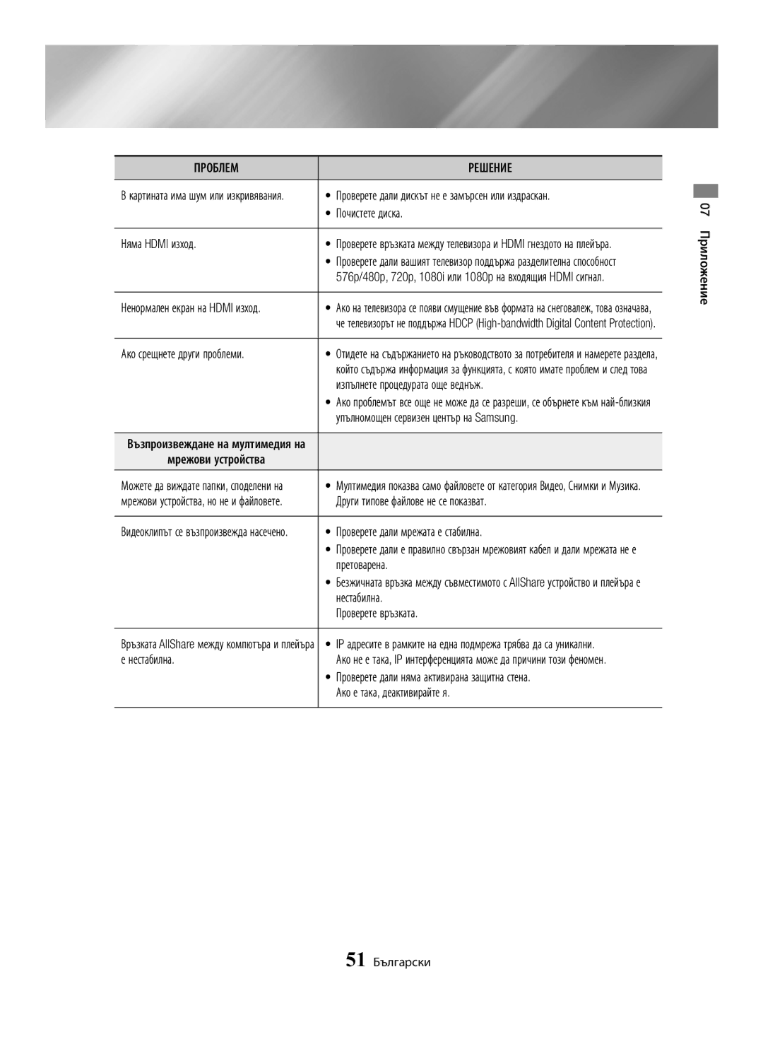 Samsung BD-H6500/EN manual Проблем 