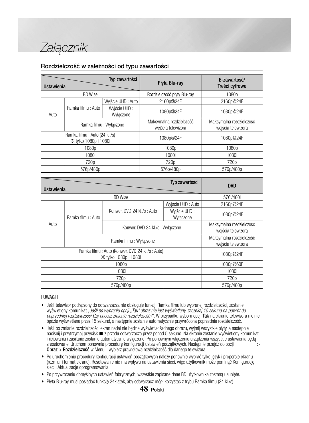 Samsung BD-H6500/EN Rozdzielczość w zależności od typu zawartości, Ustawienia Typ zawartości, Auto, Ramka filmu Wyłączone 