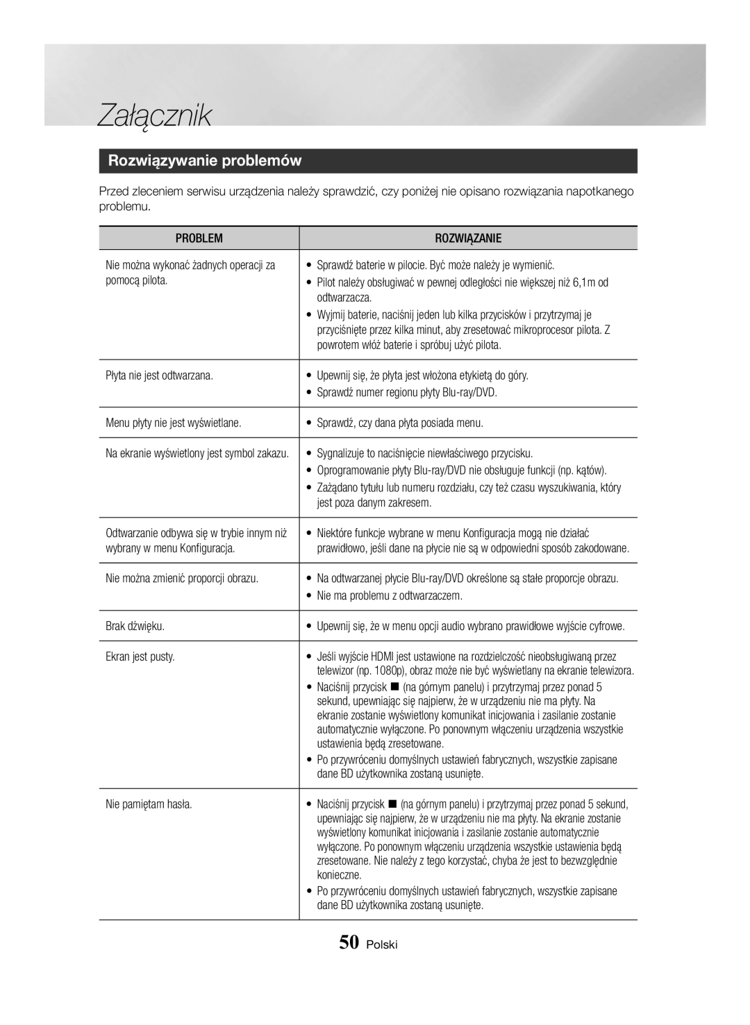 Samsung BD-H6500/EN manual Rozwiązywanie problemów, Problem Rozwiązanie 