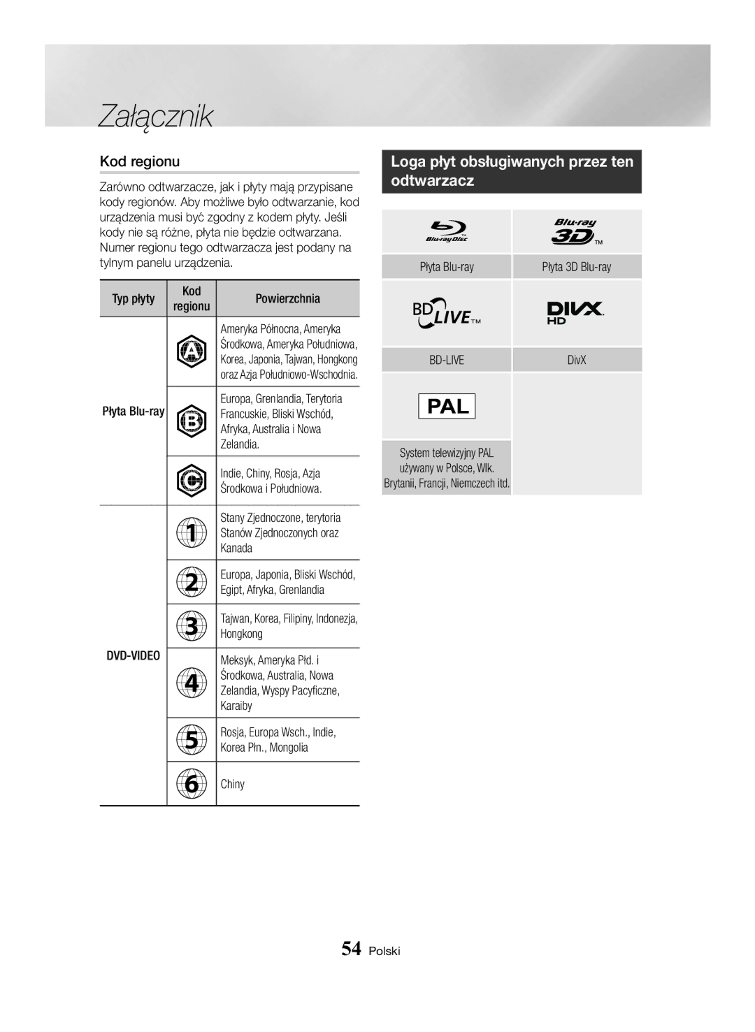 Samsung BD-H6500/EN manual Kod regionu, Loga płyt obsługiwanych przez ten odtwarzacz 