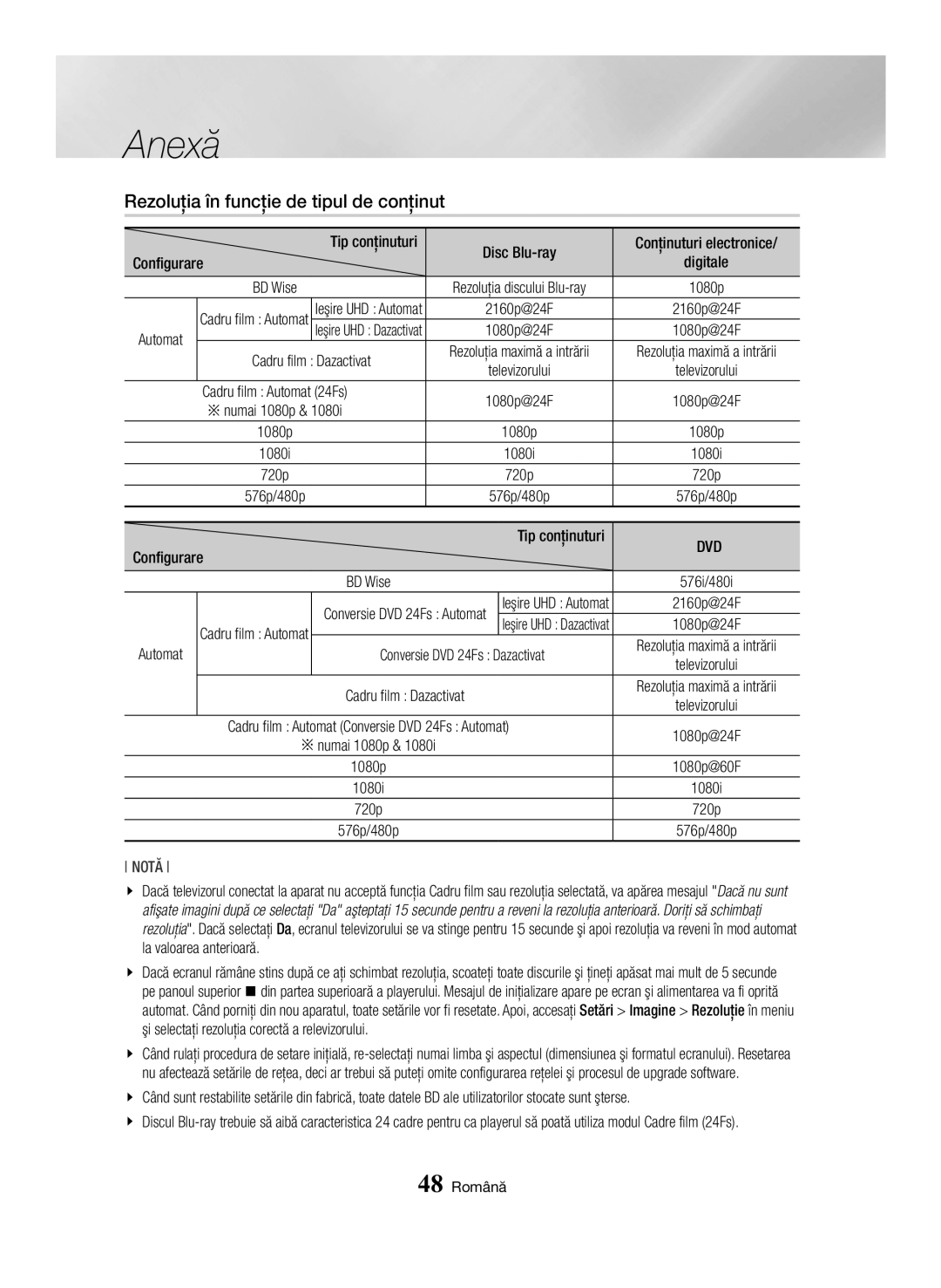 Samsung BD-H6500/EN manual Rezoluţia în funcţie de tipul de conţinut, Dvd 