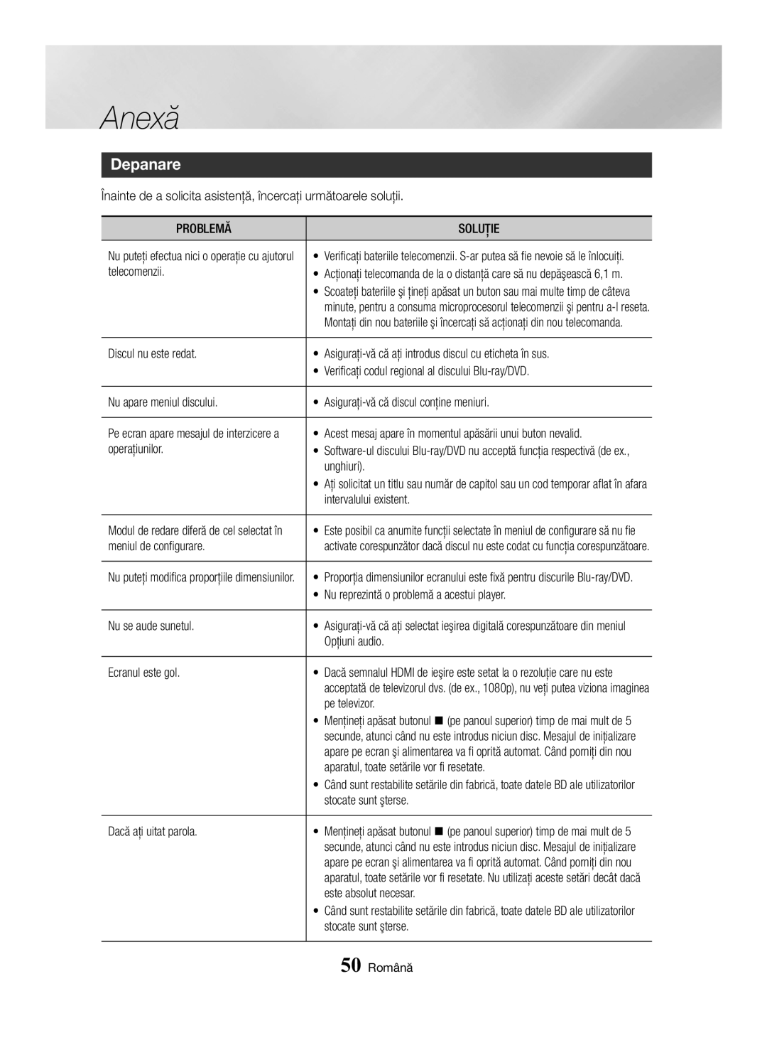 Samsung BD-H6500/EN manual Depanare, Problemă Soluţie 