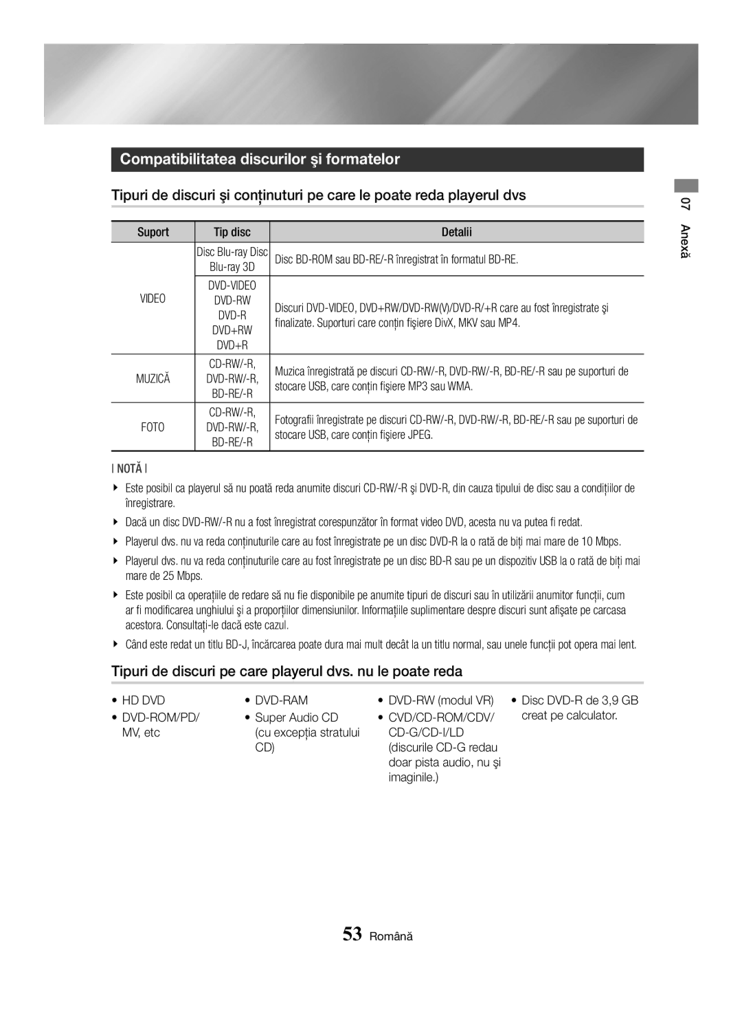 Samsung BD-H6500/EN Compatibilitatea discurilor şi formatelor, Tipuri de discuri pe care playerul dvs. nu le poate reda 