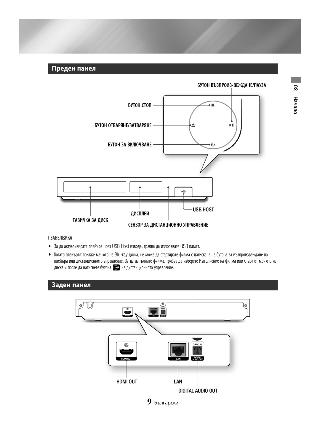 Samsung BD-H6500/EN manual Преден панел, Заден панел, ЗА Диск Дисплей, 02 Начало 