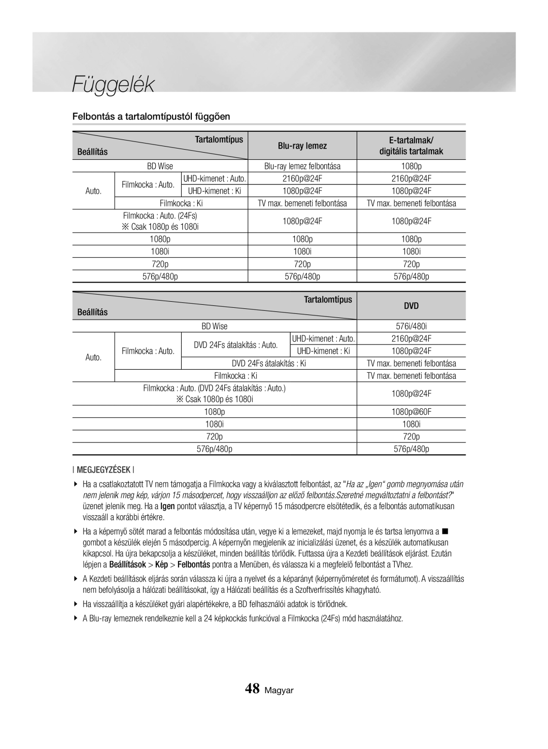 Samsung BD-H6500/EN manual Függelék, Filmkocka Ki, Beállítás Tartalomtípus, DVD 24Fs átalakítás Ki 