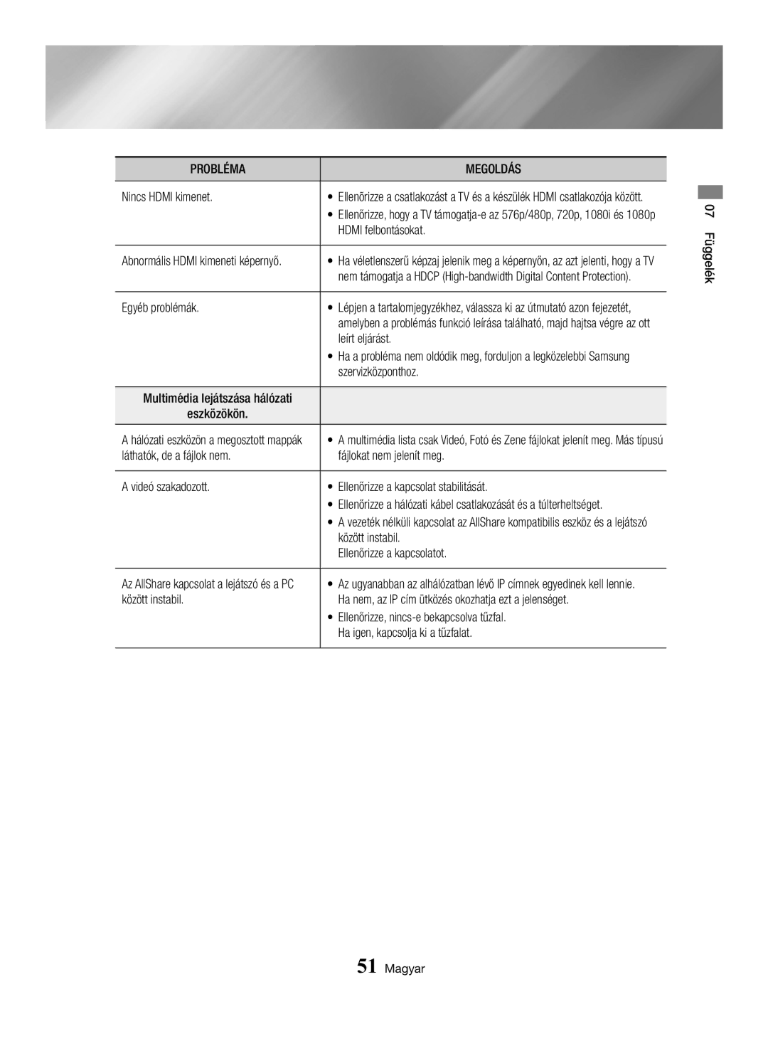 Samsung BD-H6500/EN manual Nincs Hdmi kimenet, Hdmi felbontásokat, Egyéb problémák, Leírt eljárást, Szervizközponthoz 