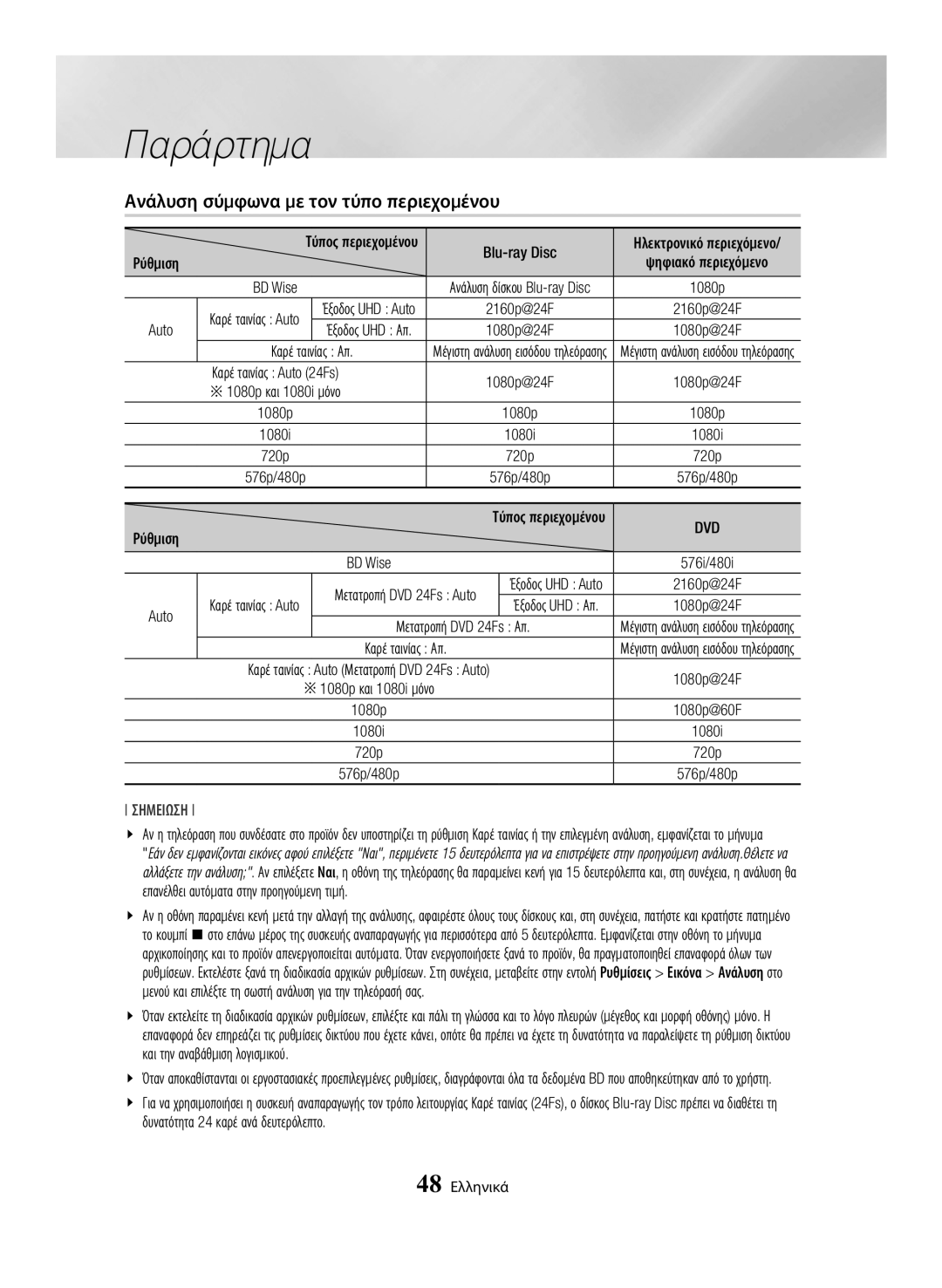 Samsung BD-H6500/EN manual Ανάλυση σύμφωνα με τον τύπο περιεχομένου, Dvd 