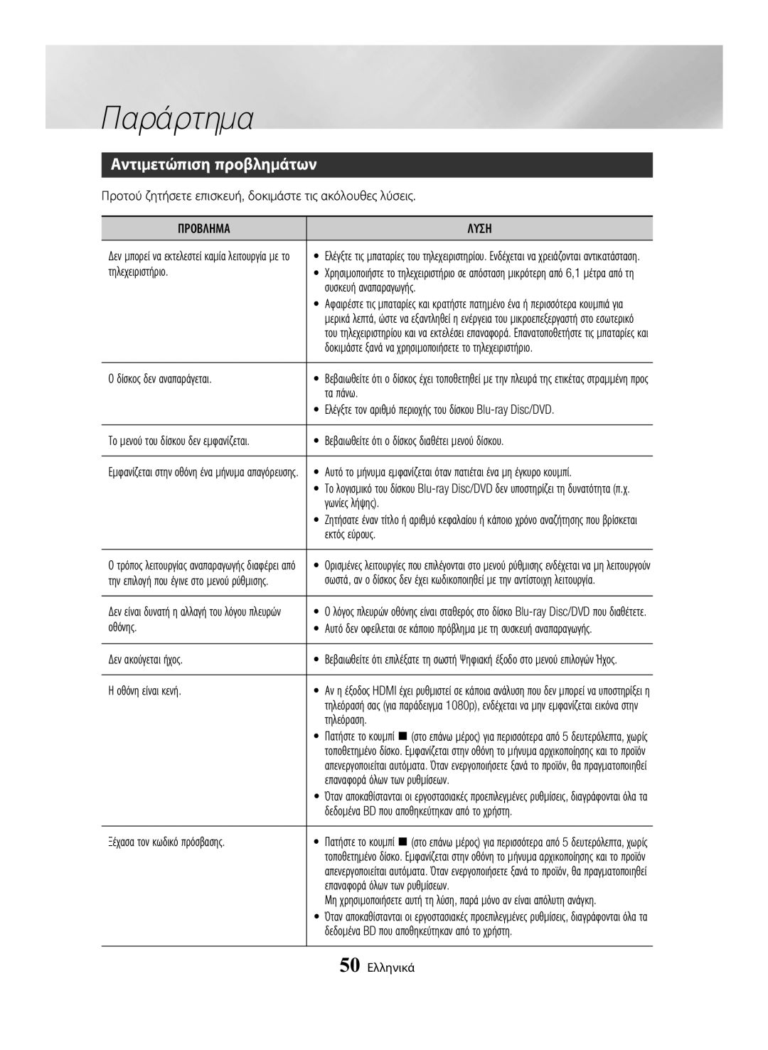 Samsung BD-H6500/EN manual Αντιμετώπιση προβλημάτων, Προβλημα Λυση 