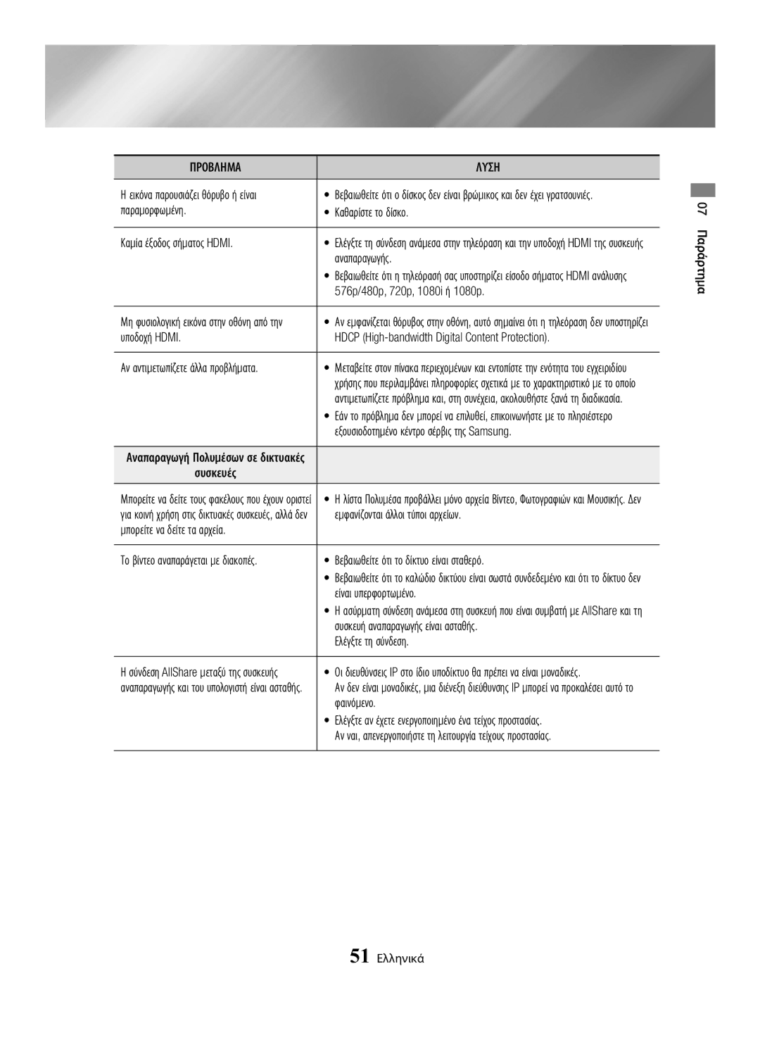 Samsung BD-H6500/EN Παραμορφωμένη Καθαρίστε το δίσκο Καμία έξοδος σήματος Hdmi, Αναπαραγωγής, Μπορείτε να δείτε τα αρχεία 