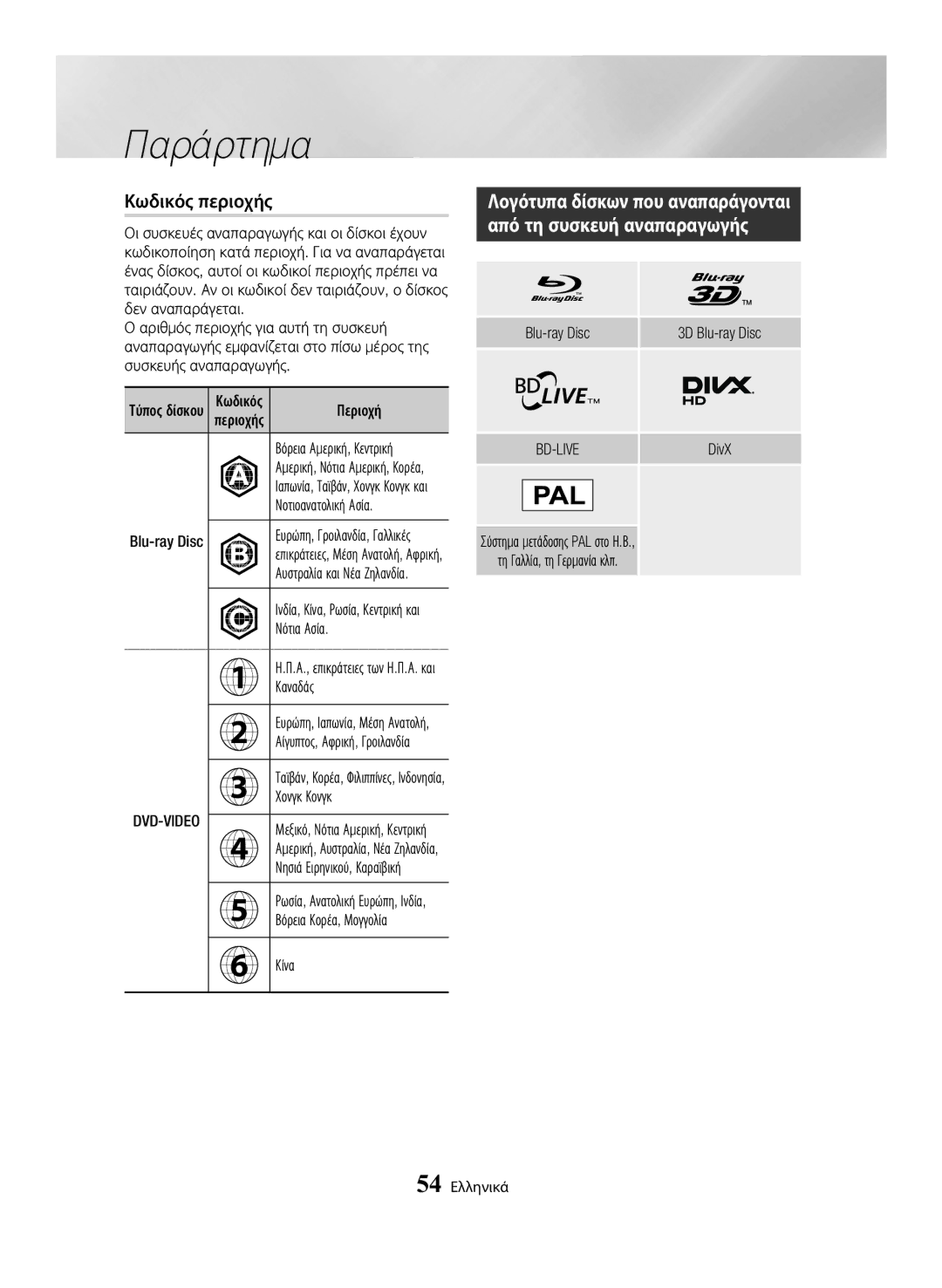 Samsung BD-H6500/EN manual Κωδικός περιοχής 