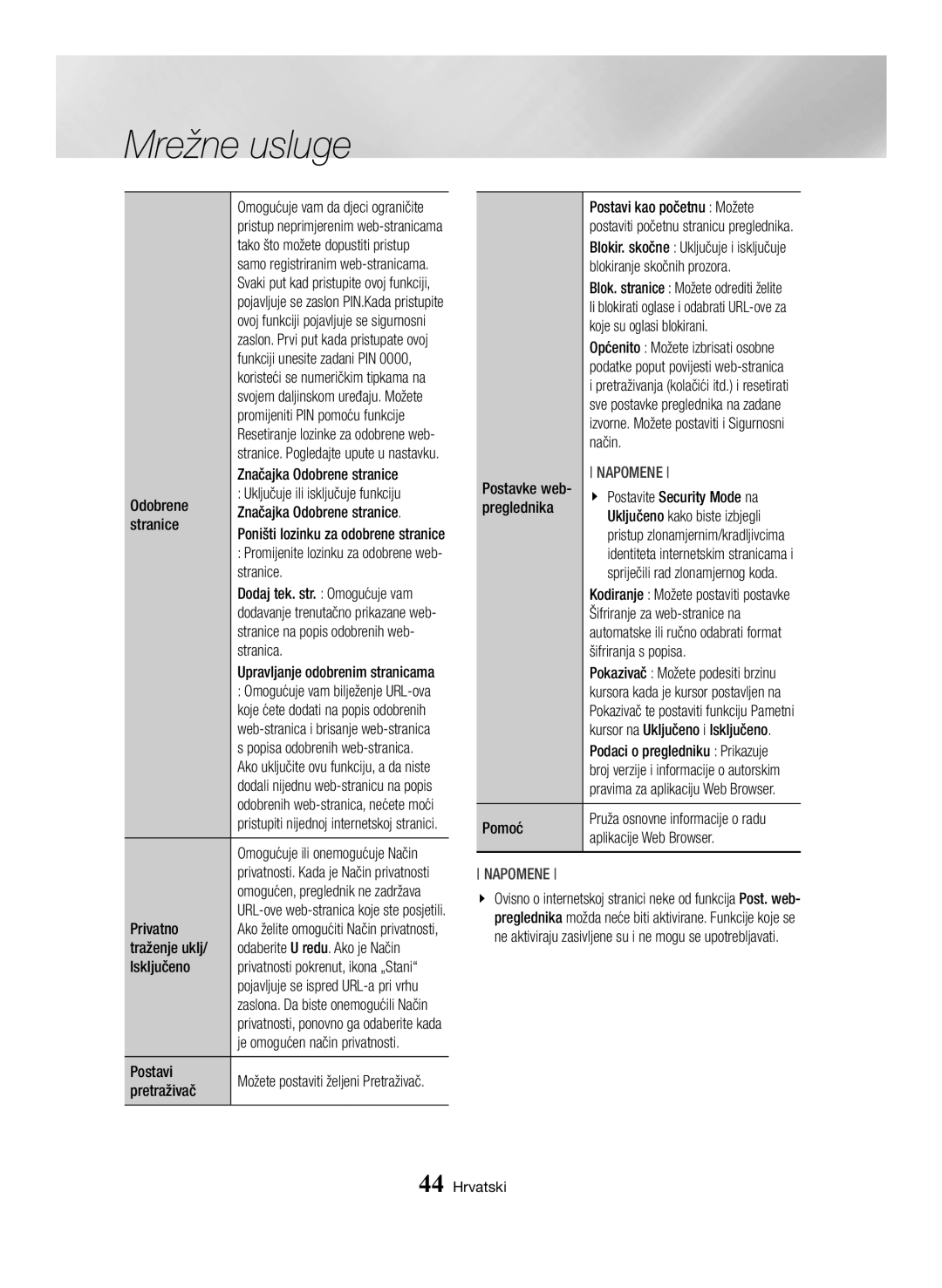 Samsung BD-H6500/EN manual Značajka Odobrene stranice, Stranica, Traženje uklj, Pretraživač, Postavi kao početnu Možete 