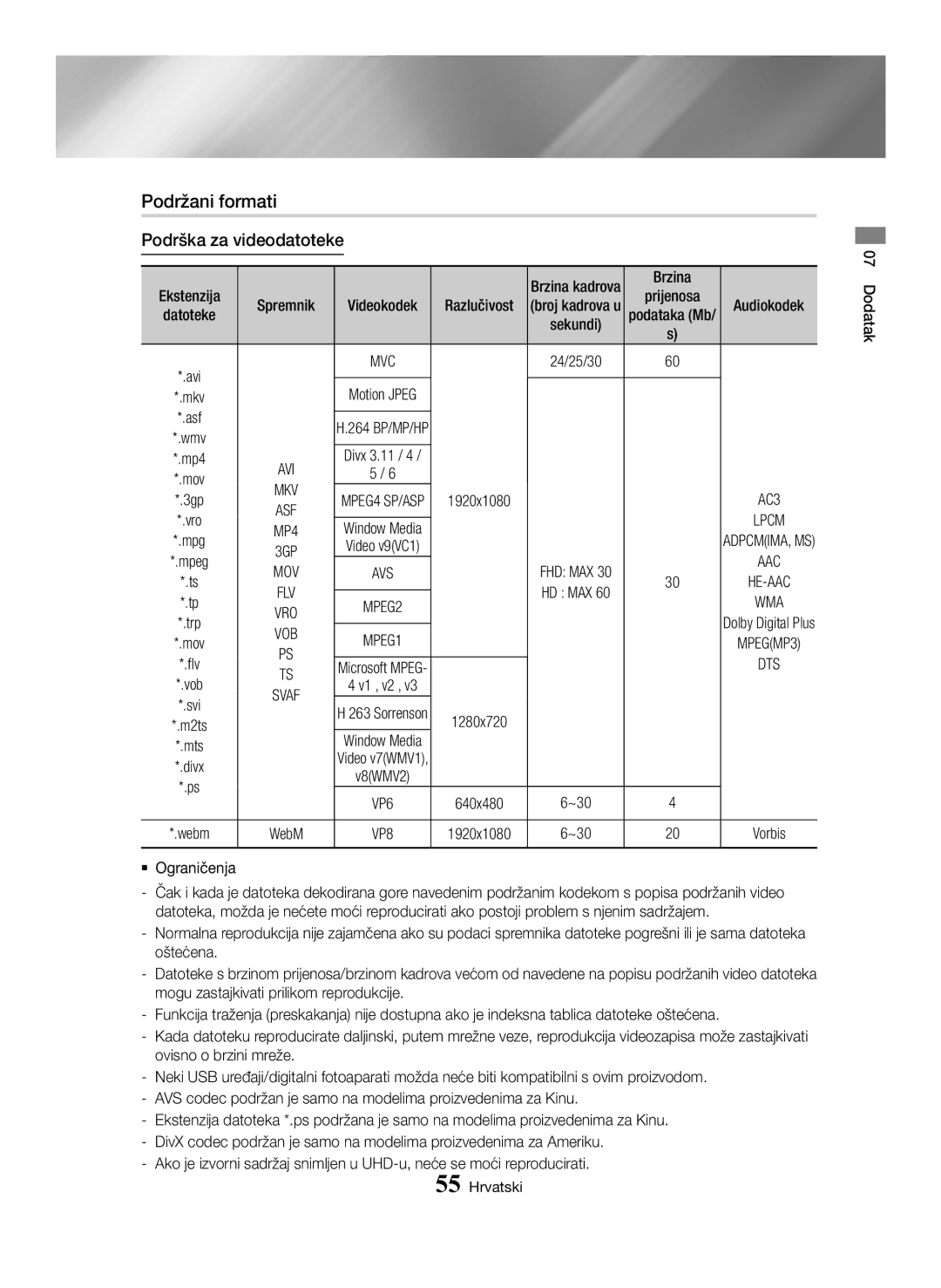 Samsung BD-H6500/EN manual Podrška za videodatoteke, Razlučivost, Wma 