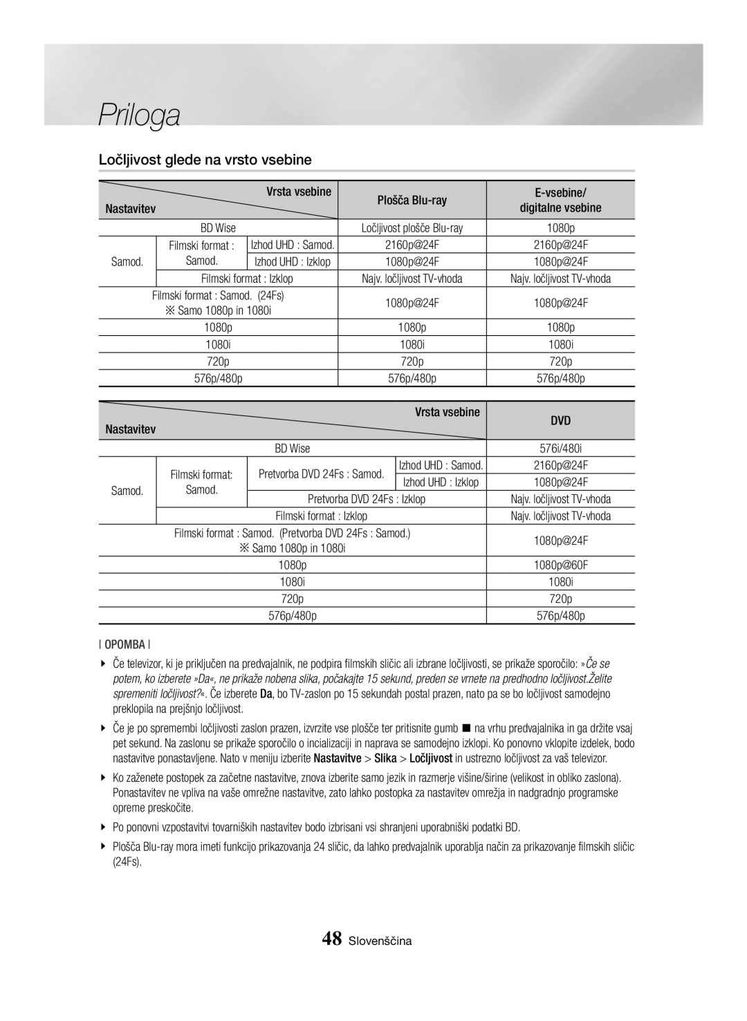 Samsung BD-H6500/EN manual Ločljivost glede na vrsto vsebine, Samod, Filmski format Izklop, Pretvorba DVD 24Fs Izklop 