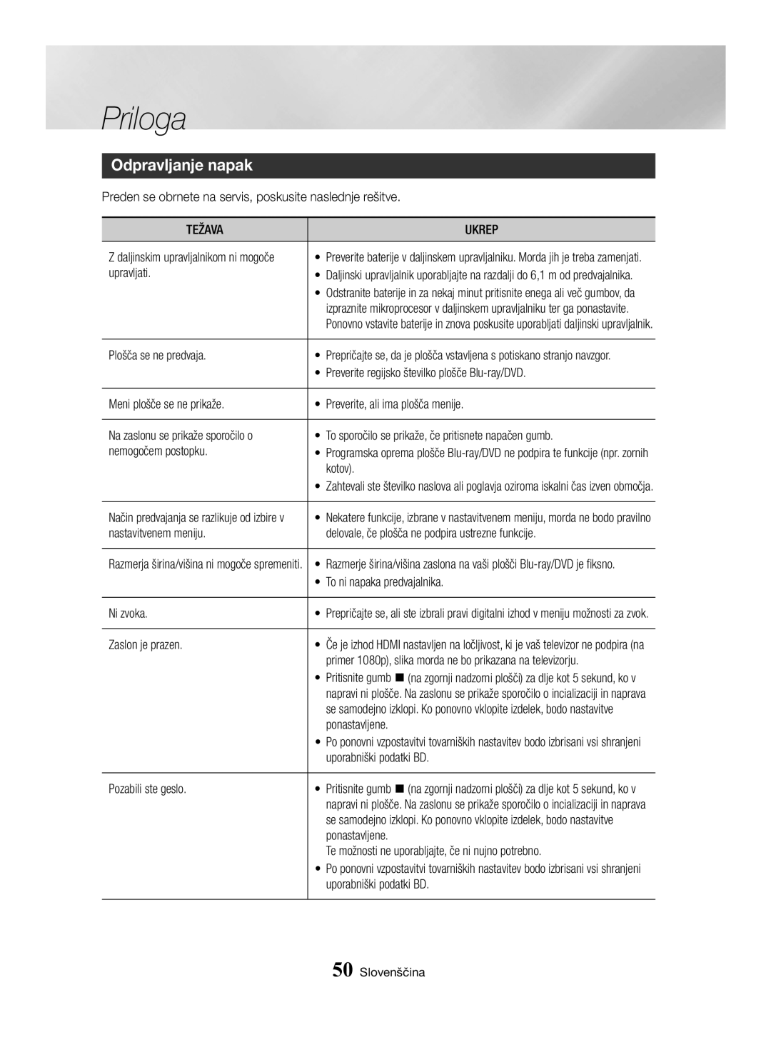 Samsung BD-H6500/EN manual Odpravljanje napak, Težava Ukrep 