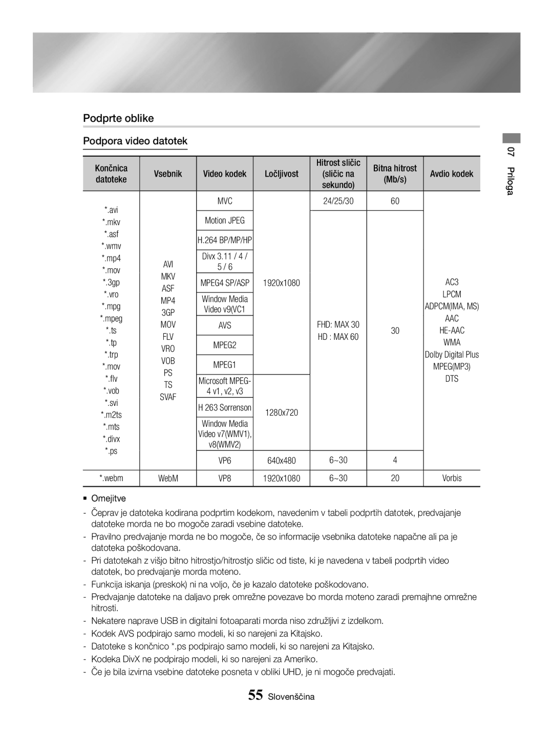 Samsung BD-H6500/EN manual Podprte oblike, Podpora video datotek, Ločljivost, Bitna hitrost, Sekundo 