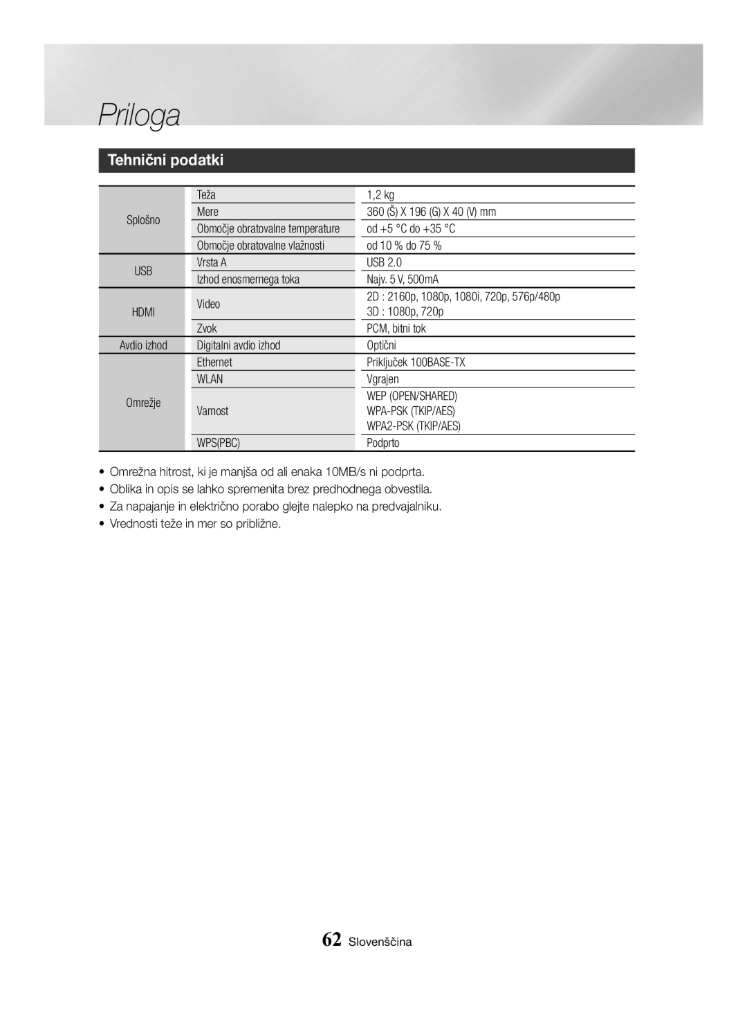 Samsung BD-H6500/EN manual Tehnični podatki, Wlan 