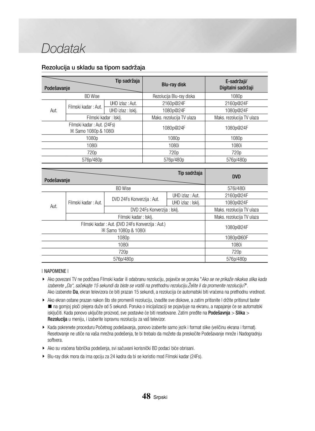 Samsung BD-H6500/EN manual Rezolucija u skladu sa tipom sadržaja 