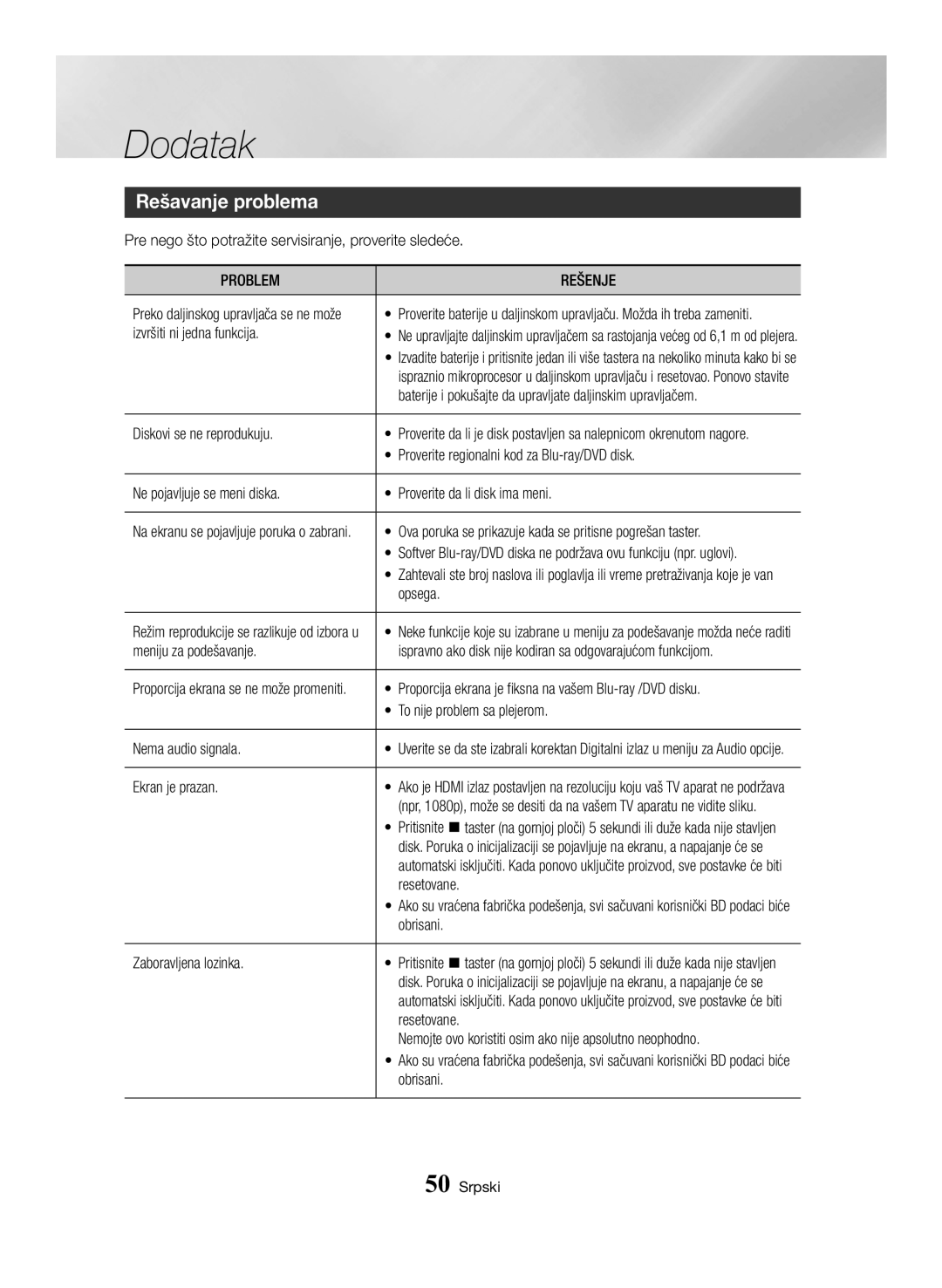 Samsung BD-H6500/EN manual Rešavanje problema, Problem Rešenje 