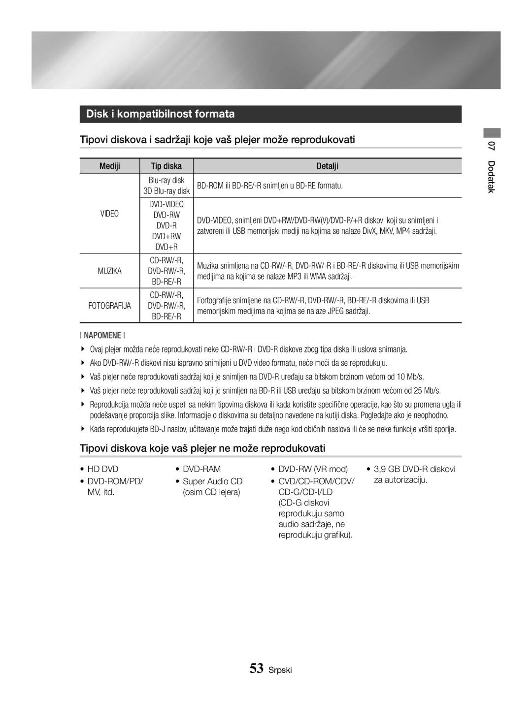 Samsung BD-H6500/EN manual Disk i kompatibilnost formata, Tipovi diskova koje vaš plejer ne može reprodukovati 