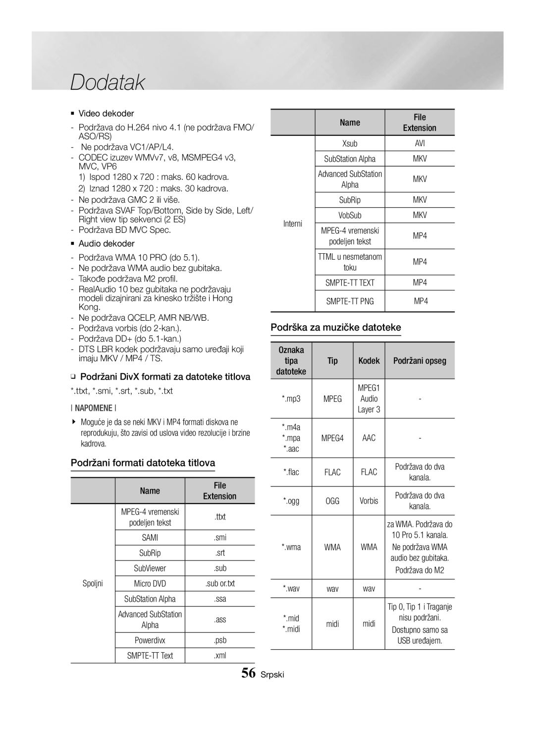 Samsung BD-H6500/EN manual Podrška za muzičke datoteke, Podržani formati datoteka titlova, Aso/Rs 