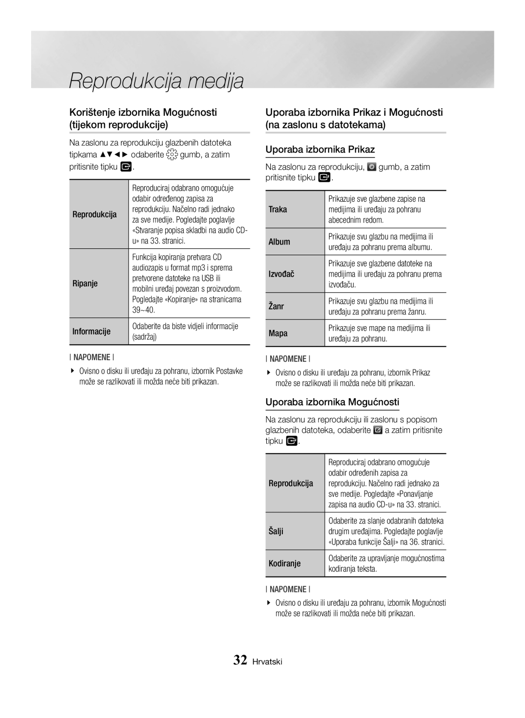 Samsung BD-H6500/EN manual Korištenje izbornika Mogućnosti tijekom reprodukcije 