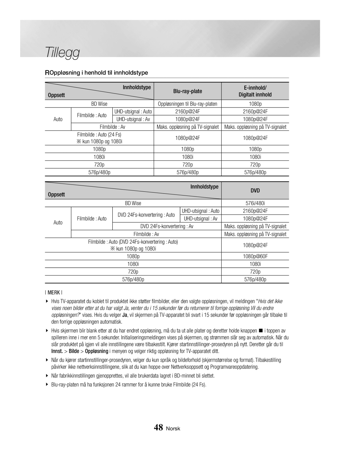 Samsung BD-H6500/XE manual ROppløsning i henhold til innholdstype Oppsett Innholdstype, Filmbilde Av, Filmbilde Auto 24 Fs 