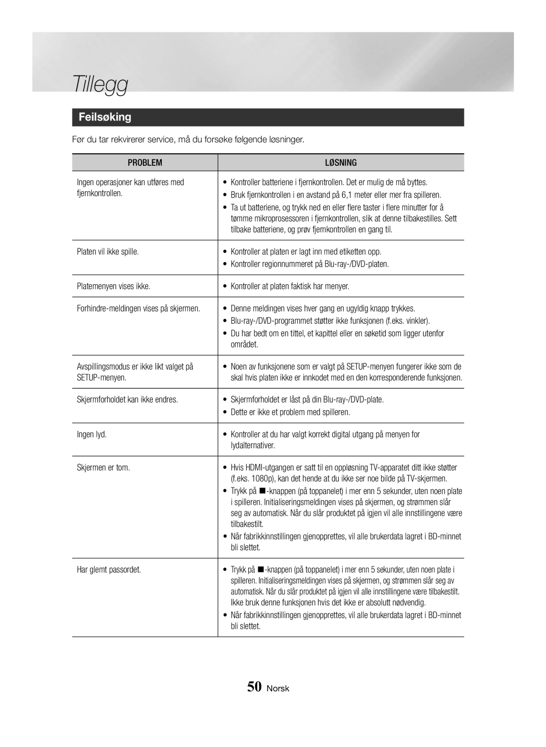 Samsung BD-H6500/XE manual Feilsøking, Problem Løsning 