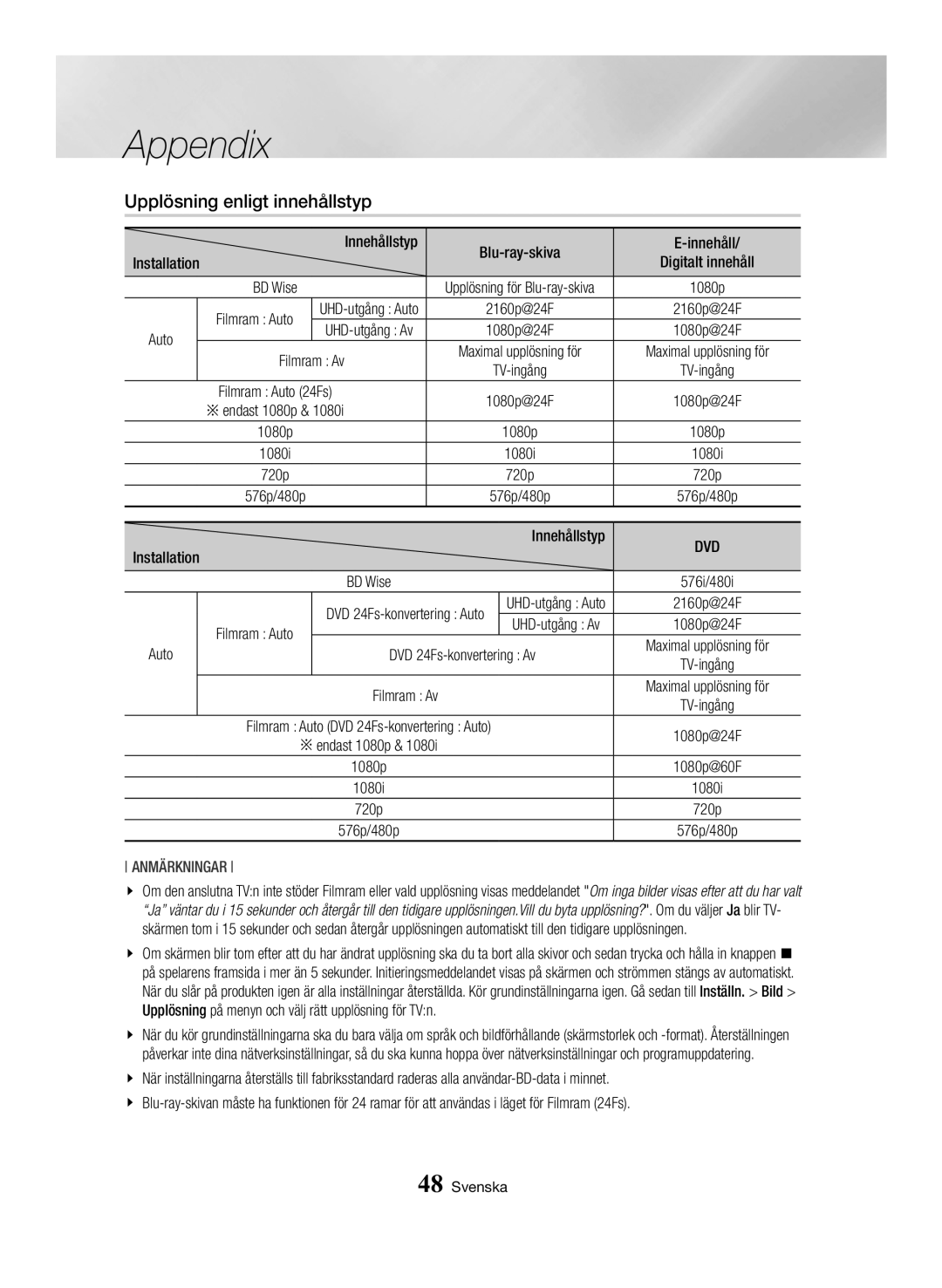 Samsung BD-H6500/XE manual Upplösning enligt innehållstyp, Installation Innehållstyp, Auto, Filmram Av 