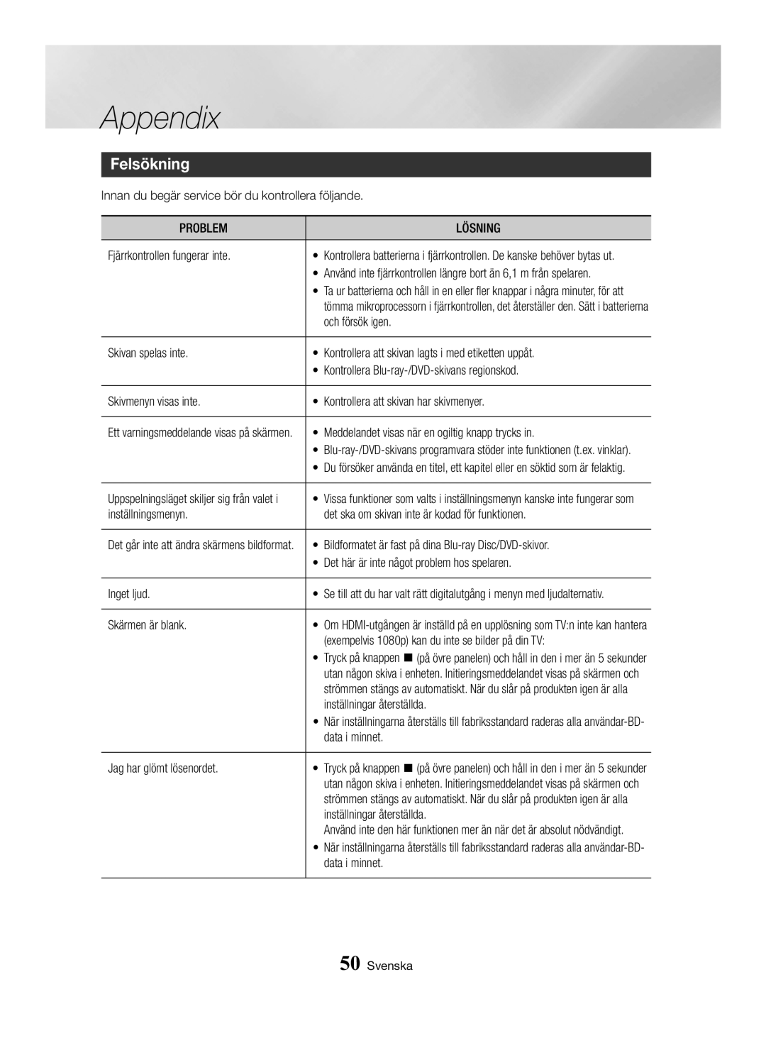 Samsung BD-H6500/XE manual Felsökning, Problem Lösning 