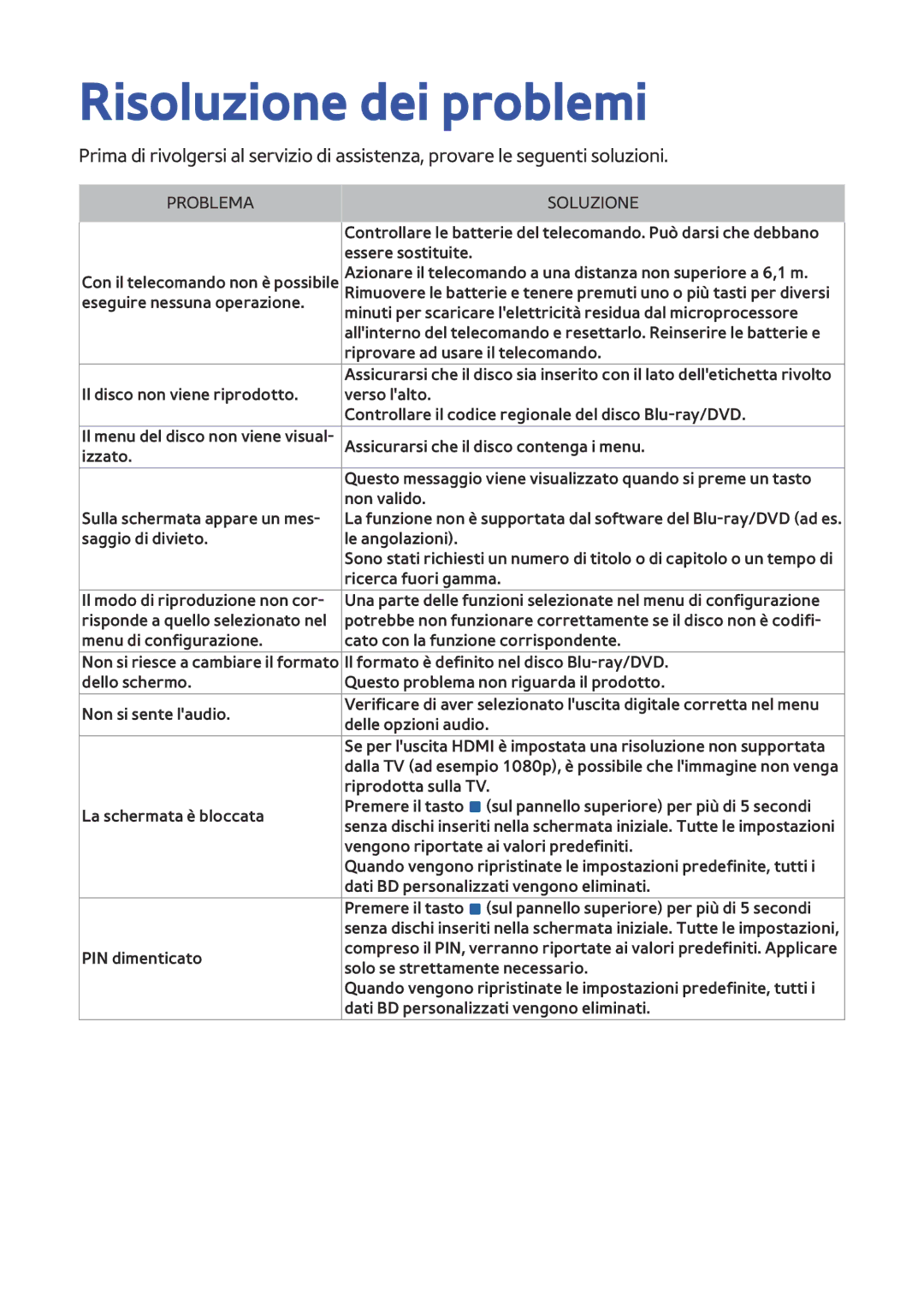 Samsung BD-H8500/ZF, BD-H8500/EN, BD-H8509S/ZG manual Risoluzione dei problemi, Problema Soluzione 