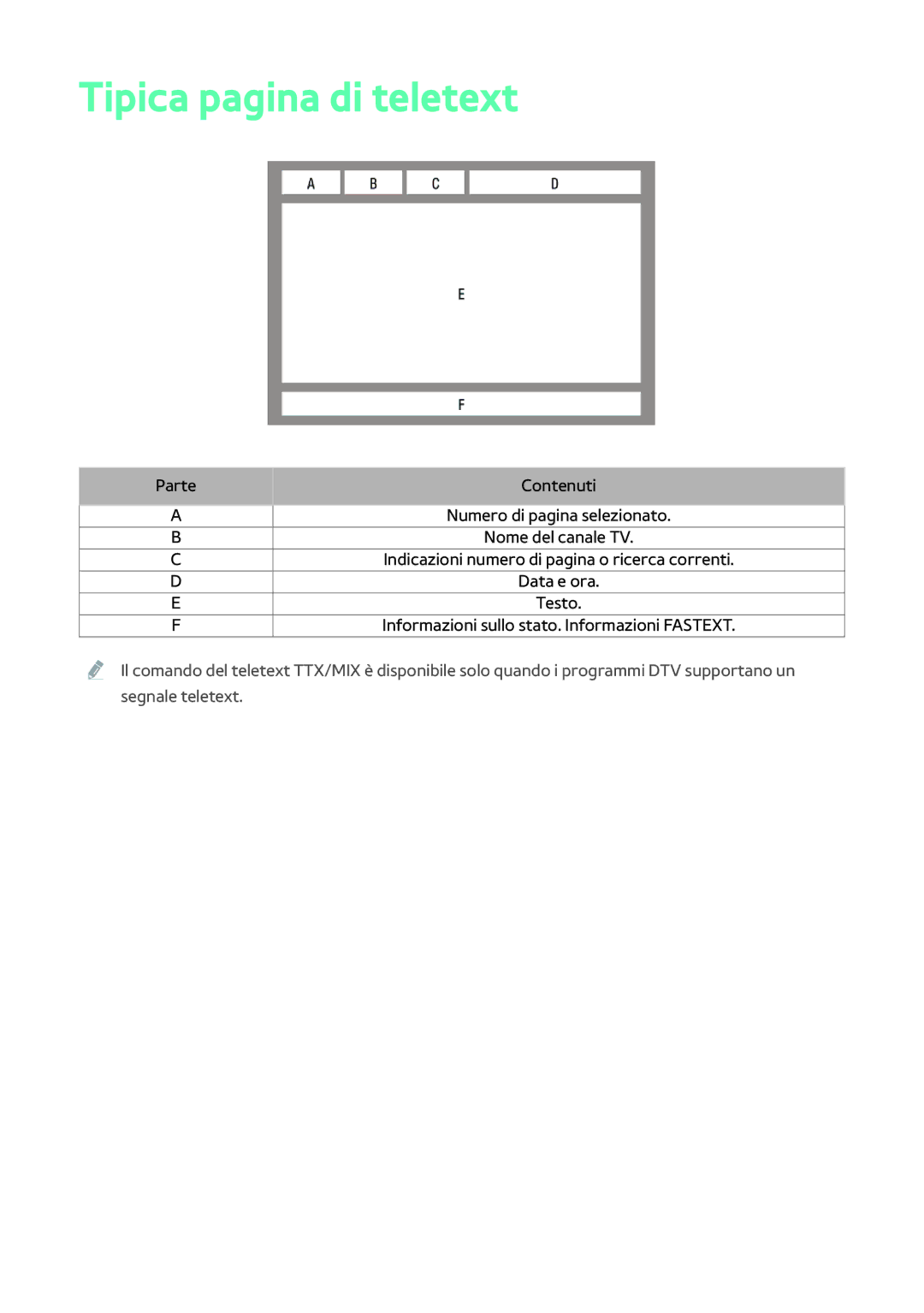 Samsung BD-H8500/EN, BD-H8509S/ZG, BD-H8500/ZF manual Tipica pagina di teletext, Parte Contenuti 