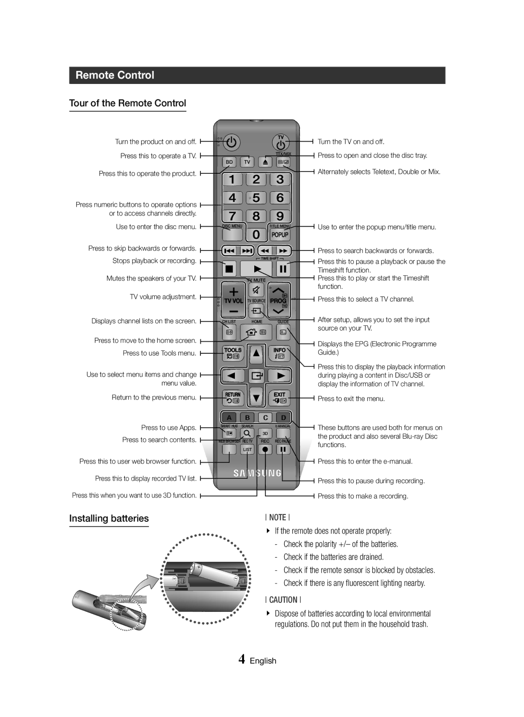 Samsung BD-H8500M/XU, BD-H8500/EN, BD-H8900/EN, BD-H8900/ZF, BD-H8500/ZF Tour of the Remote Control, Installing batteries 