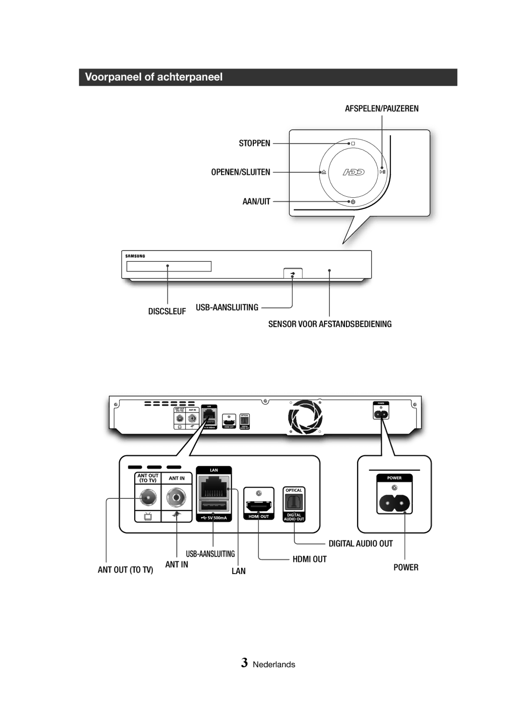 Samsung BD-H8900/ZF, BD-H8500/EN, BD-H8900/EN, BD-H8500/ZF, BD-H8500M/XU, BD-H8900M/XU manual Voorpaneel of achterpaneel, Ant 