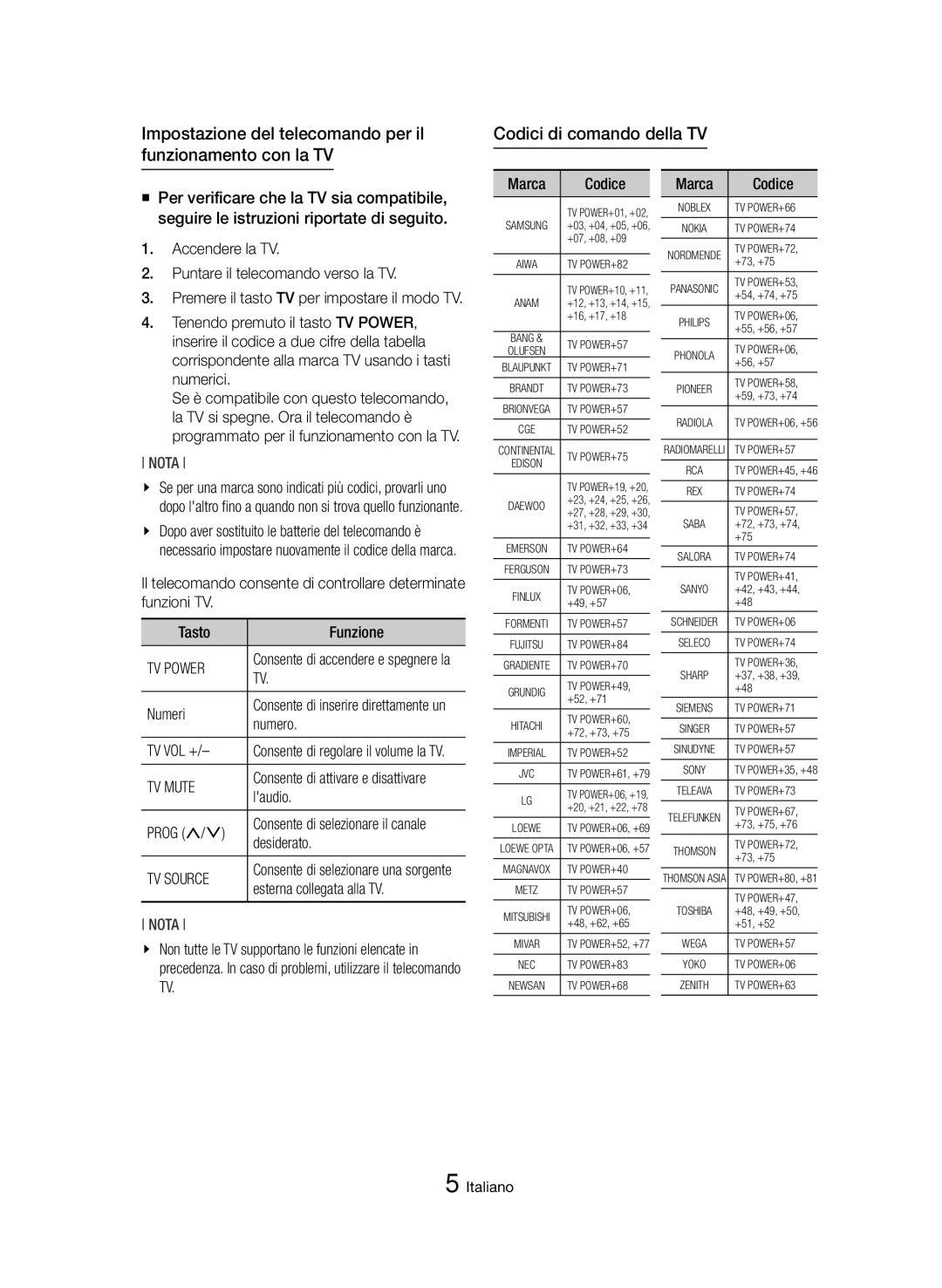 Samsung BD-H8500/EN Impostazione del telecomando per il funzionamento con la TV, Codici di comando della TV, TV Power 