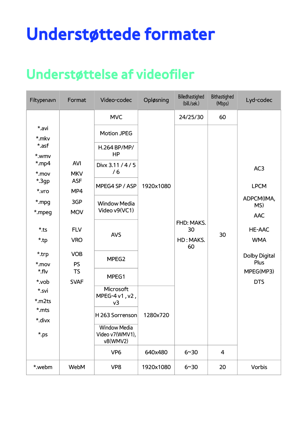 Samsung BD-H8500N/XE, BD-H8900N/XE manual Understøttede formater, Understøttelse af videofiler 