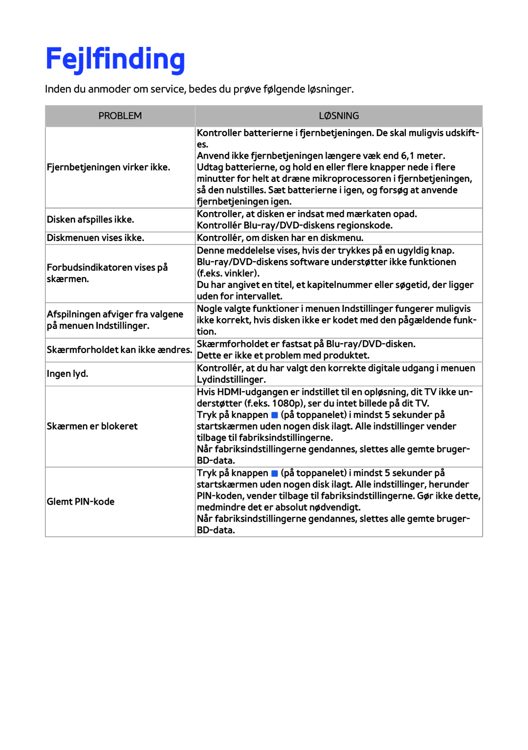 Samsung BD-H8900N/XE, BD-H8500N/XE manual Fejlfinding, Problem Løsning 