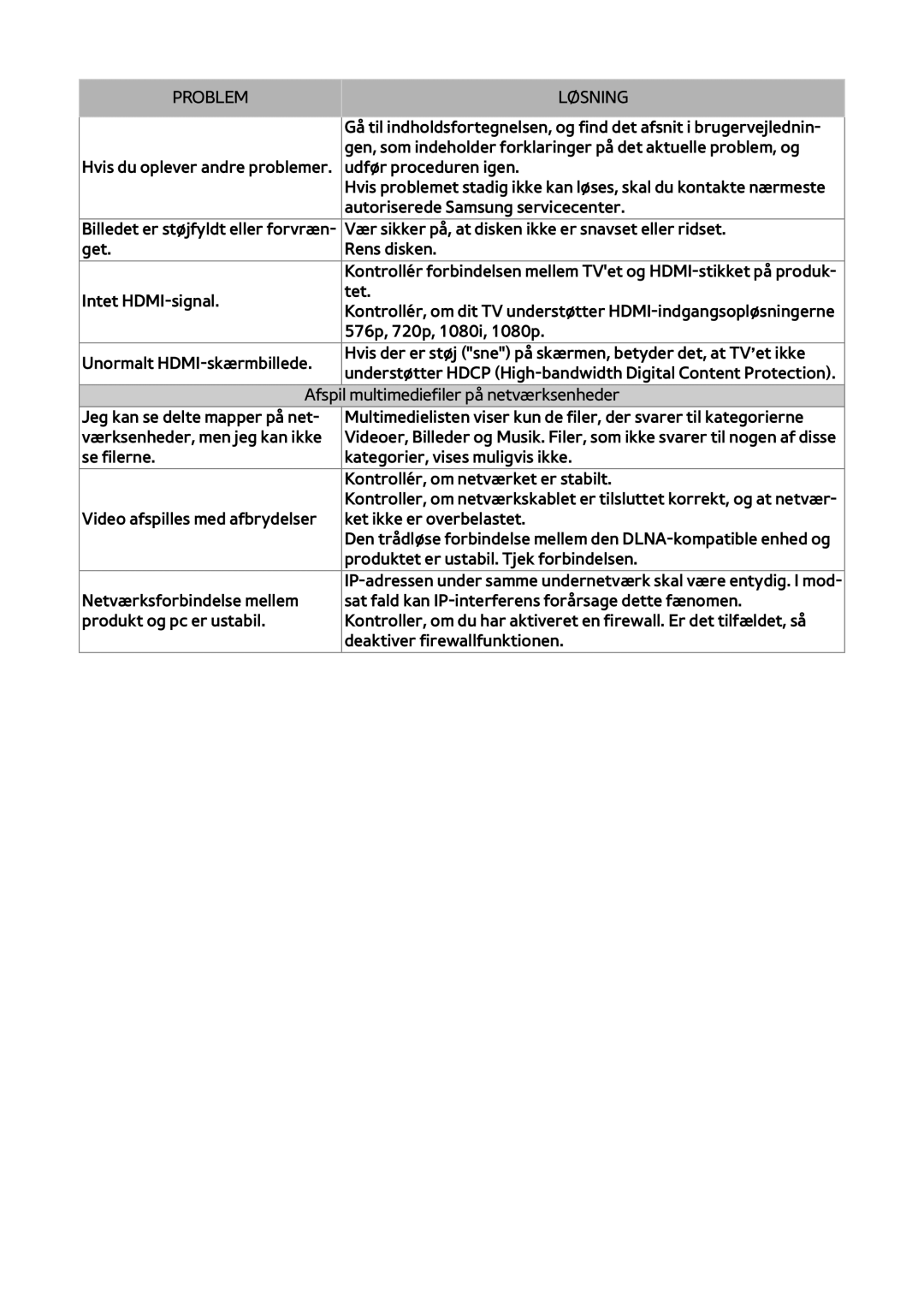 Samsung BD-H8500N/XE, BD-H8900N/XE manual Gen, som indeholder forklaringer på det aktuelle problem, og 