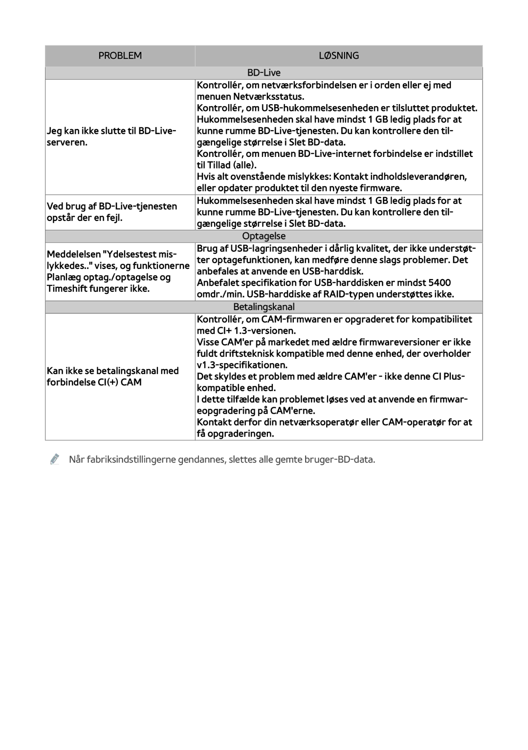 Samsung BD-H8900N/XE, BD-H8500N/XE manual Kontrollér, om netværksforbindelsen er i orden eller ej med 