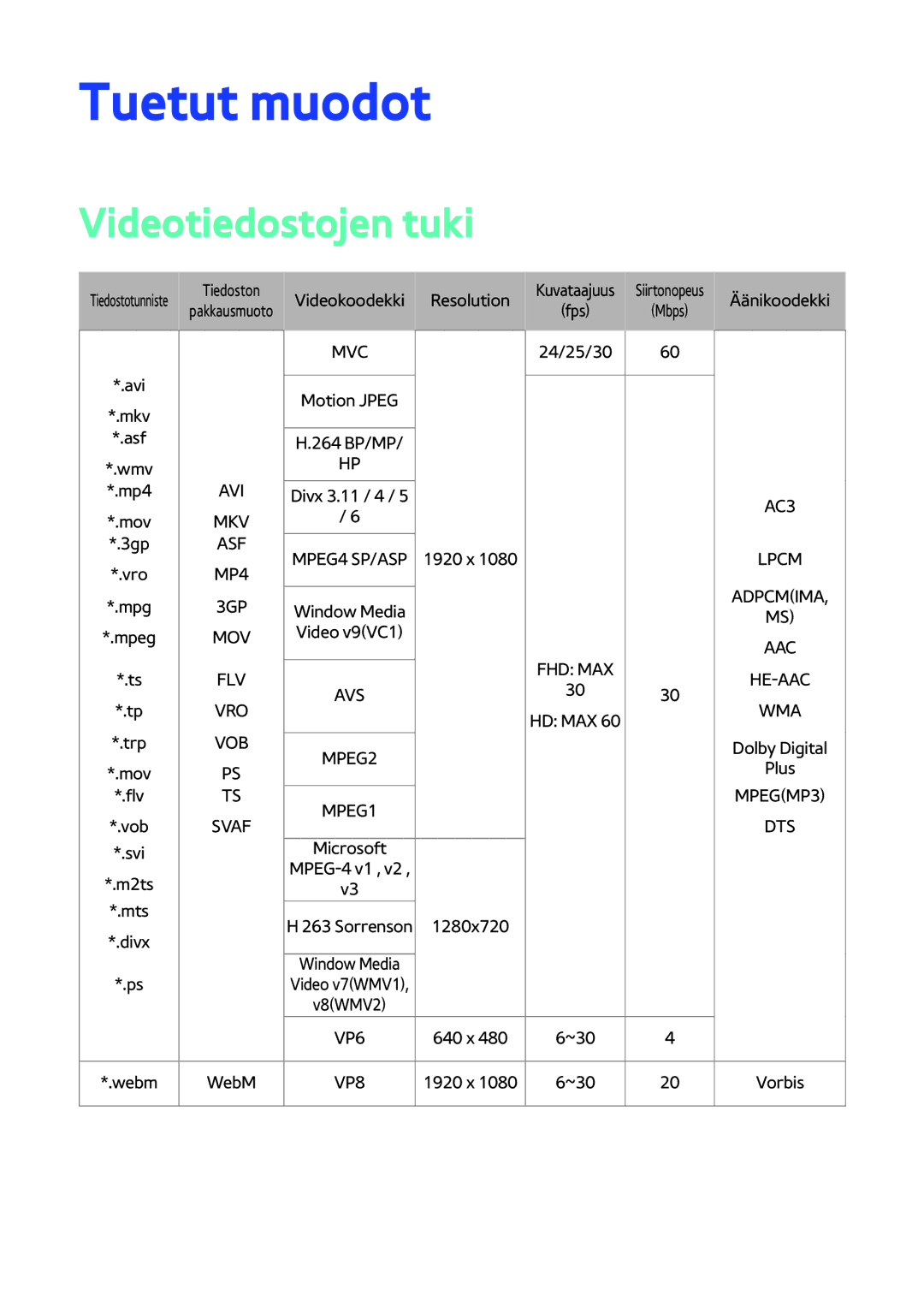 Samsung BD-H8500N/XE, BD-H8900N/XE manual Tuetut muodot, Videotiedostojen tuki 